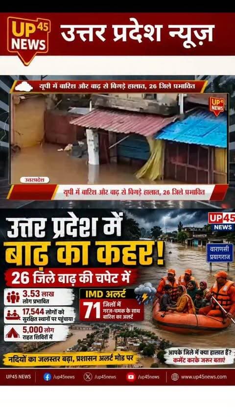 उत्तर प्रदेश में मानसून बना आफत! 🌧️🌊
प्रदेश के 26 जिले बाढ़ की चपेट में हैं और करीब 3.53 लाख लोग प्रभावित बताए जा रहे हैं। अब तक 17,544 लोगों को सुरक्षित स्थानों पर पहुंचाया गया है।
वहीं IMD ने 71 जिलों में बारिश और गरज-चमक का अलर्ट जारी किया है। नदियों का बढ़ता जलस्तर प्रशासन की चिंता बढ़ा रहा है। ⚠️
आपके जिले में बारिश और बाढ़ की क्या स्थिति है? कमेंट करके जरूर बताएं। 👇
#UPFlood #UttarPradesh #FloodAlert #UPWeather #RainAlert Monsoon IMDAlert BreakingNews UPNews Varanasi Prayagraj Lucknow UP45News उत्तरप्रदेश बाढ़ बारिश मौसम