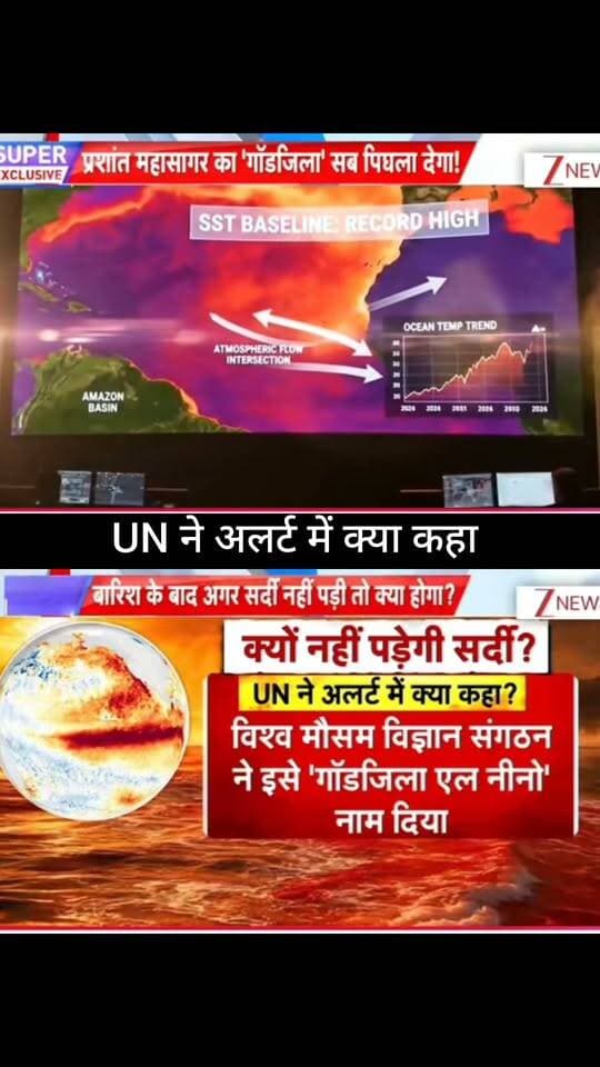 UN ने अलर्ट में क्या कहा? 🌍⚠️
बारिश के बाद अगर सर्दी नहीं पड़ी तो क्या होगा? मौसम को लेकर UN की चेतावनी और ‘गॉडज़िला एल नीनो’ के दावे ने चिंता बढ़ा दी है। आखिर क्या है इस मौसम बदलाव की पूरी कहानी और भारत पर इसका क्या असर पड़ेगा? 🌡️☀️
पूरी खबर और मौसम का बड़ा अपडेट जानने के लिए जुड़े रहें 👇
👉 ApkaSheharLiveNews
#ApkaSheharLiveNews #UNAlert #WeatherNews #ElNino #GodzillaElNino #ClimateChange #IndiaWeather #WeatherUpdate #MausamNews #BreakingNews #LatestNews #GlobalWarming #NewsUpdate #TrendingNews