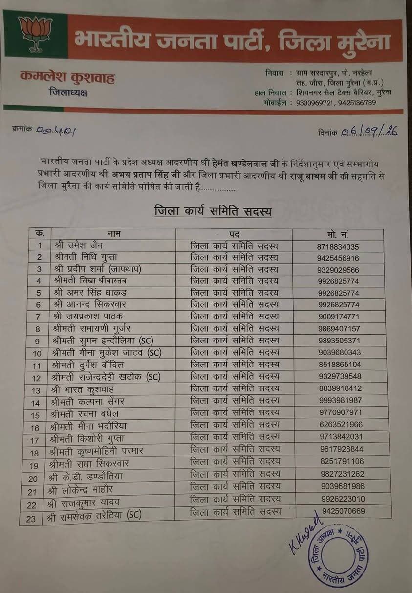 भाजपा की जिला कार्यकारिणी में 63 सदस्य मनोनीत, 15 विशेष आमंत्रित और 37 स्थायी आमंत्रित सदस्यों की सूची भी जारी👇