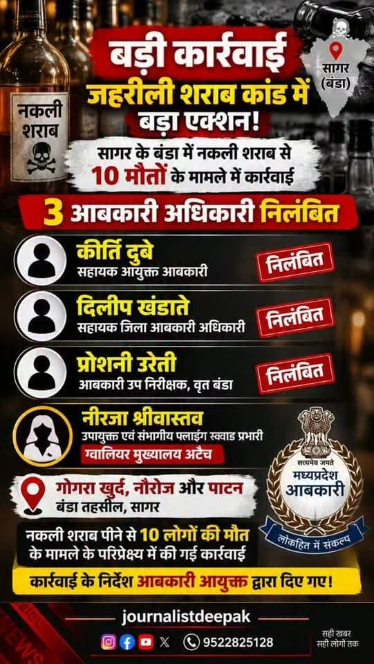 💥 सागर में जहरीली शराब कांड के बाद बड़ी कार्रवाई!
सागर जिले के बंडा तहसील के गोगरा खुर्द, नौरोज और पाटन में नकली शराब पीने से 10 लोगों की मौत के मामले में राज्य शासन ने सख्त एक्शन लिया है।
👉 सहायक आयुक्त आबकारी कीर्ति दुबे
👉 सहायक जिला आबकारी अधिकारी दिलीप खंडाते
👉 आबकारी उप निरीक्षक प्रोशनी उरेती
— तीनों निलंबित।
वहीं उपायुक्त एवं संभागीय फ्लाइंग स्क्वाड प्रभारी नीरजा श्रीवास्तव को ग्वालियर मुख्यालय अटैच किया गया है।
📌 आबकारी आयुक्त के निर्देश पर कार्रवाई।
#Sagar #SagarNews #Banda #MadhyaPradesh #MPNews JahiliSharab NakliSharab SharabKand BreakingNews MadhyaPradeshNews SagarBreaking ExciseDepartment NewsUpdate JournalistDeepak UmariaAlert
