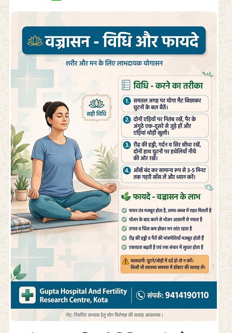 वज्रासन करने की विधि 1. सबसे पहले समतल जगह पर चटाई बिछा लें। 2. घुटनों के बल बैठ जाएं, दोनों पैरों के अंगूठे आपस में मिले रहें। 3. दोनों एड़ियों को बाहर की तरफ निकाल कर नितंबों को बीच में रखें। 4. दोनों हाथों को घुटनों पर रखें, कमर बिल्कुल सीधी रखें। 5. आंखें बंद करके धीरे-धीरे गहरी सांस लें और छोड़ें। 6. शुरुआत में 1-2 मिनट बैठें, धीरे-धीरे 10-15 मिनट तक कर सकते हैं। > विशेष नोट: ये एकमात्र ऐसा आसन है जिसे खाने के तुरंत बाद भी किया जा सकता है। वज्रासन के सम्पूर्ण फायदे 1. पाचन के लिए सबसे उत्तम: - गैस, अपच, एसिडिटी, कब्ज में तुरंत लाभ - खाने के बाद करने से भोजन जल्दी पचता है 2. पेल्विक और गुप्त रोगों में: - Kegel Exercise के साथ करने से वीर्य को रोकने की शक्ति बढ़ती है - महिलाओं में PCOD, सफेद पानी, पीरियड की गड़बड़ी में लाभ - बवासीर और फिशर के रोगियों के लिए बहुत फायदेमंद 3. अन्य फायदे: - घुटनों और जांघों की मांसपेशियों को मजबूत करता है - कमर दर्द और साइटिका में राहत - मोटापा और जांघों की चर्बी कम करने में सहायक - मन को शांत करता है, एकाग्रता बढ़ाता है - मधुमेह (Diabetes) के रोगियों के लिए बहुत लाभकारी किसे नहीं करना चाहिए (सावधानी) - जिनके घुटनों में तेज दर्द, चोट या ऑपरेशन हुआ हो - रीढ़ की हड्डी में गंभीर समस्या वाले - गर्भवती महिलाएं डॉक्टर की सलाह से ही करें --- पता: 10, रंगविहार स्कीम, रंगबाड़ी मेन रोड,महावीर नगर थर्ड, कोटा M: 9414190110