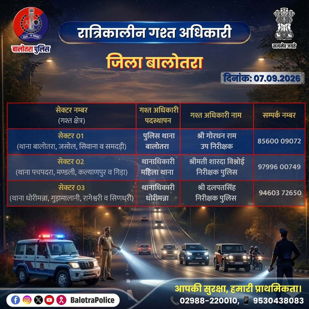 <nis:link nis:type=tag nis:id=balotra: nis:value=Balotra: nis:enabled=true nis:link/> जिला बालोतरा में निम्न अधिकारियों की रात्रिकालीन गश्त 11:00 PM से 05:00 AM तक रहेगी।
रात्रि में किसी प्रकार की सहायता के लिए निम्न अधिकारियो से संपर्क कर सकते हैं।
आपकी सुरक्षा हमारी प्राथमिकता है।
@policerajasthan
<nis:link nis:type=tag nis:id=balotrapolice nis:value=BalotraPolice nis:enabled=true nis:link/> <nis:link nis:type=tag nis:id=nightpatrolling nis:value=NightPatrolling nis:enabled=true nis:link/> <nis:link nis:type=tag nis:id=stayalert nis:value=StayAlert nis:enabled=true nis:link/> <nis:link nis:type=tag nis:id=publicsafety nis:value=PublicSafety nis:enabled=true nis:link/>