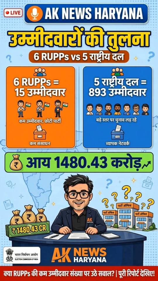 ₹1700 करोड़ का चंदा, छोटी पार्टियां और बड़े सवाल! आखिर चंदे का स्रोत क्या?
Youtube link 👇 👇 👇 👇
https://youtube.com/shorts/IP8bVHHz7ic?si=0Zx8JxvJPij7h6LB
#PoliticalFunding #PoliticalDonations #AamJanmatParty #ElectionCommission #ElectionFunding #PoliticalParties #Democracy #FinancialTransparency #PoliticalNews