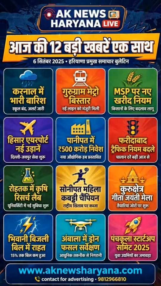 7 सितंबर 2026: हरियाणा की बड़ी खबरें—बारिश का कहर, सफाई कर्मचारियों की हड़ताल, ₹504 करोड़ फंड केस में CBI चार्जशीट, शिक्षा और प्रदूषण पर सरकार के बड़े फैसले
YouTube link 👇👇👇👇
https://youtu.be/W9bVQatWnMA?si=D41N9vFH0MRBFiRE
#HaryanaNewsToday #HaryanaWeather #GurugramRain #EducationNews #SafaiKarmchari #NoPUCNoFuel #AirPollution #NCRNews #RailwayNews #SIR