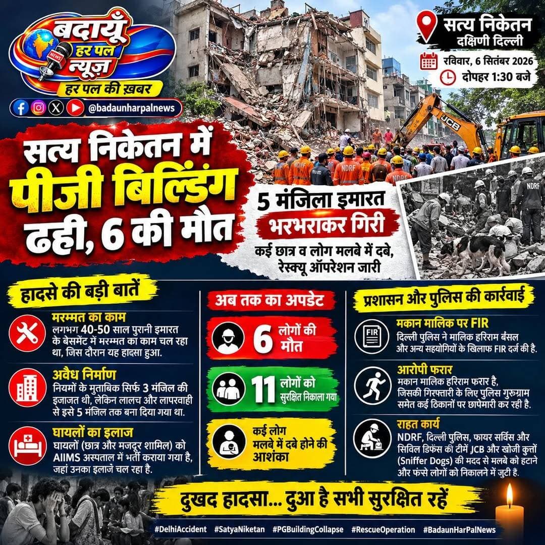दक्षिणी दिल्ली के सत्य निकेतन इलाके में रविवार (6 सितंबर 2026) दोपहर करीब 1:30 बजे एक 5 मंजिला पीजी (Paying Guest) इमारत भरभराकर ढह गई, जिसमें अब तक 6 लोगों की मौत हो चुकी है. इस दर्दनाक हादसे में 11 लोगों को सुरक्षित निकाला गया है, जबकि कई छात्रों और लोगों के मलबे में दबे होने की आशंका है जिसके लिए रेस्क्यू ऑपरेशन लगातार जारी है.
🔹हादसे की बड़ी बातें.
▪️मरम्मत का काम: लगभग 40-50 साल पुरानी इस इमारत के बेसमेंट में मरम्मत (रिपेयरिंग) का काम चल रहा था, जिस दौरान यह हादसा हुआ.
▪️अवैध निर्माण: नियमों के मुताबिक इस पुरानी बिल्डिंग में सिर्फ तीन मंजिल की इजाजत थी, लेकिन लालच और लापरवाही के चलते इसे 5 मंजिल तक अवैध रूप से बना दिया गया था.
▪️घायलों का इलाज: हादसे में घायल हुए लोगों (जिनमें छात्र और मजदूर शामिल हैं) को तुरंत AIIMS अस्पताल में भर्ती कराया गया है, जहां उनका इलाज चल रहा है.
▪️मकान मालिक पर FIR: दिल्ली पुलिस ने साउथ कैंपस थाने में इमारत के मालिक हरिराम बंसल और अन्य सहयोगियों के खिलाफ FIR दर्ज की है.
▪️आरोपी फरार: घटना के बाद से ही मकान मालिक हरिराम फरार है, जिसकी गिरफ्तारी के लिए पुलिस गुरुग्राम समेत कई ठिकानों पर छापेमारी कर रही है.
▪️राहत कार्य: मौके पर NDRF, दिल्ली पुलिस, फायर सर्विस और सिविल डिफेंस की टीमें जेसीबी और खोजी कुत्तों (Sniffer Dogs) की मदद से मलबे को हटाने और फंसे लोगों को निकालने में जुटी हुई हैं.
<nis:link nis:type=tag nis:id=badaunharpalnews nis:value=badaunharpalnews nis:enabled=true nis:link/> <nis:link nis:type=tag nis:id=budaunharpal nis:value=budaunharpal nis:enabled=true nis:link/> <nis:link nis:type=tag nis:id=badaunharpal nis:value=badaunharpal nis:enabled=true nis:link/> <nis:link nis:type=tag nis:id=delhi nis:value=delhi nis:enabled=true nis:link/> <nis:link nis:type=tag nis:id=satyaniketan nis:value=SatyaNiketan nis:enabled=true nis:link/> बदायूँ हर पल न्यूज़ @badaunharpalnews