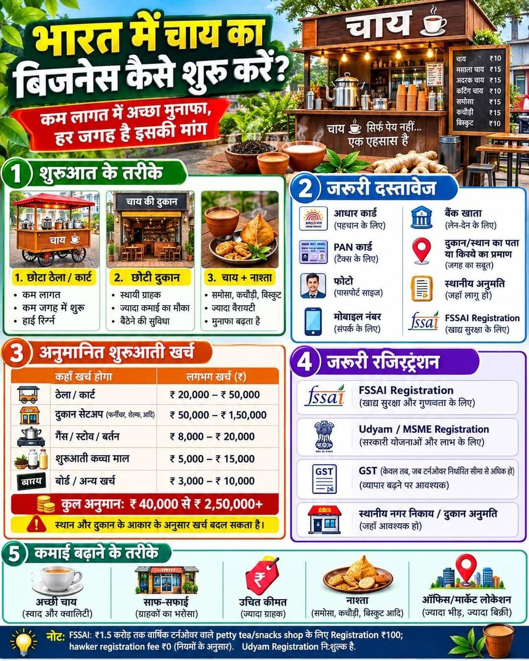 भारत में चाय का बिजनेस कैसे शुरू करें