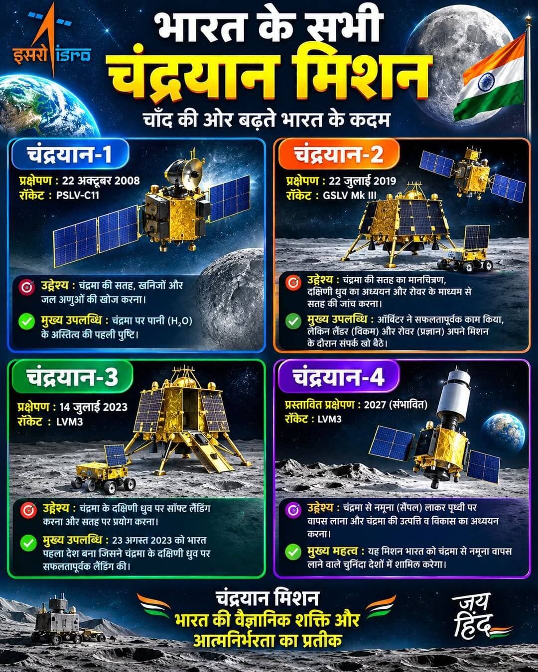 भारत के सभी चंद्रयान मिशन