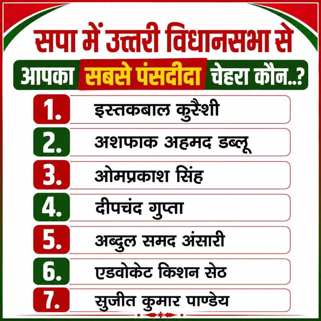 सपा में उत्तरी विधानसभा से आपका सबसे पंसदीदा चेहरा कौन..? कमेंट करके अपनी राय जरूर दें..!