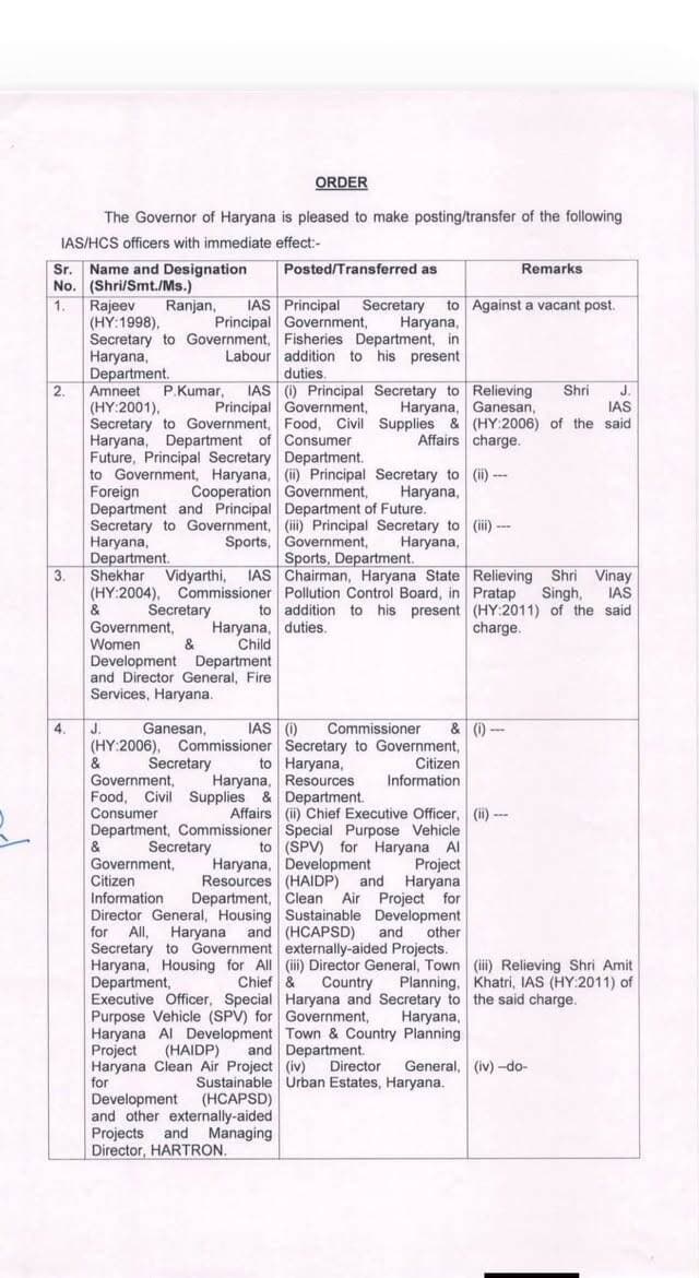 हरियाणा में 16 IAS और 10 HCS अधिकारियों के तबादले