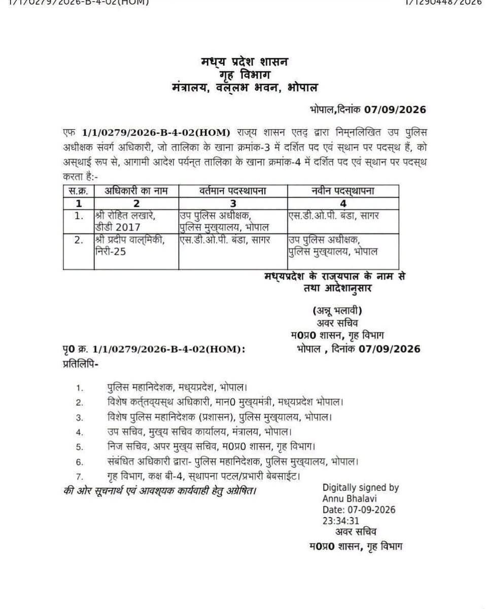 जहरीली शराब कांड में एक और बड़ा एक्शन, बंडा SDOP प्रदीप वाल्मीकि हटाए गए
सागर। जिले के बंडा क्षेत्र में जहरीली शराब से हुई मौतों के मामले में प्रशासन और पुलिस विभाग की ओर से कार्रवाई का दौर जारी है। इसी क्रम में बंडा SDOP प्रदीप वाल्मीकि को उनके पद से हटा दिया गया है।
प्रदीप वाल्मीकि को पुलिस मुख्यालय भोपाल भेजा गया है। वहीं, रोहित लखारे को बंडा का नया SDOP नियुक्त किया गया है।
जहरीली शराब कांड के बाद पुलिस और प्रशासनिक स्तर पर लगातार अधिकारियों के खिलाफ कार्रवाई की जा रही है। इससे पहले भी मामले को लेकर कई अधिकारियों पर कार्रवाई हो चुकी है। अब बंडा SDOP को हटाए जाने के बाद पुलिस विभाग में इसे भी मामले से जुड़ी प्रशासनिक कार्रवाई के तौर पर देखा जा रहा है।
जहरीली शराब मामले को लेकर सरकार की ओर से सख्त रुख अपनाया गया है। मामले में जिम्मेदारी तय करने और लापरवाही बरतने वाले अधिकारियों के खिलाफ कार्रवाई का सिलसिला लगातार जारी है।
#Sagar #Banda #SagarNews #JahriLiSharab #PoisonousLiquor #MadhyaPradesh #BreakingNews