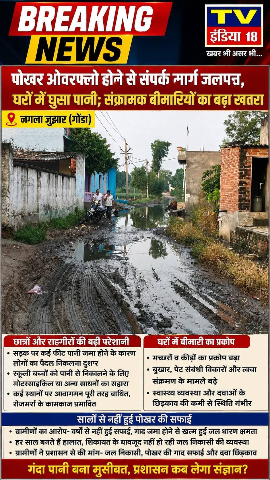 **पोखर ओवरफ्लो होने से संपर्क मार्ग जलमग्न, घरों में घुसा पानी; संक्रामक बीमारियों का बढ़ा खतरा**
**नगला जुझार (गोंडा):** गोंडा थाना क्षेत्र के गांव नगला जुझार में सार्वजनिक पोखर ओवरफ्लो होने से ग्रामीणों की मुश्किलें बढ़ गई हैं। पोखर का गंदा पानी मुख्य रास्ते पर बहने के साथ-साथ कई घरों के भीतर तक घुस चुका है, जिससे गांव का संपर्क मार्ग पूरी तरह जलमग्न हो गया है।
**छात्रों और राहगीरों की बढ़ी परेशानी**
सड़क पर कई फीट पानी जमा होने के कारण लोगों का पैदल निकलना दूभर हो गया है। स्कूली बच्चों को पानी से निकालने के लिए परिजनों को मोटरसाइकिल या अन्य साधनों का सहारा लेना पड़ रहा है। कई स्थानों पर आवागमन पूरी तरह बाधित होने से रोजमर्रा के कामकाज प्रभावित हो रहे हैं।
**घरों में बीमारी का प्रकोप**
जलभराव और लंबे समय से ठहरे गंदे पानी की वजह से क्षेत्र में मच्छरों व कीड़ों का प्रकोप बढ़ गया है।
* घरों के आगे गंदा पानी जमा रहने से मौसमी और संक्रामक बीमारियां तेजी से फैल रही हैं।
* कई परिवारों के लोग बुखार, पेट संबंधी विकारों और त्वचा संक्रमण की चपेट में आ चुके हैं।
* स्वास्थ्य व्यवस्था या दवाओं के छिड़काव की कमी के चलते स्थिति और बिगड़ रही है।
**सालों से नहीं हुई पोखर की सफाई**
स्थानीय ग्रामीणों का आरोप है कि प्रशासन और ग्राम पंचायत स्तर पर पोखर की वर्षों से सफाई नहीं कराई गई है। सिल्ट और गाद जमा होने के कारण पोखर की जल धारण क्षमता समाप्त हो चुकी है। ग्रामीणों के अनुसार, हर साल यही हालात बनते हैं, लेकिन शिकायत के बावजूद कोई ठोस जल निकासी की व्यवस्था नहीं की जा रही है। ग्रामीणों ने प्रशासन से तत्काल जल निकासी कराने, पोखर की गाद साफ करने और दवाओं के छिड़काव की मांग की है। Chief Minister Office Uttar PradeshHirdesh Chaudhary