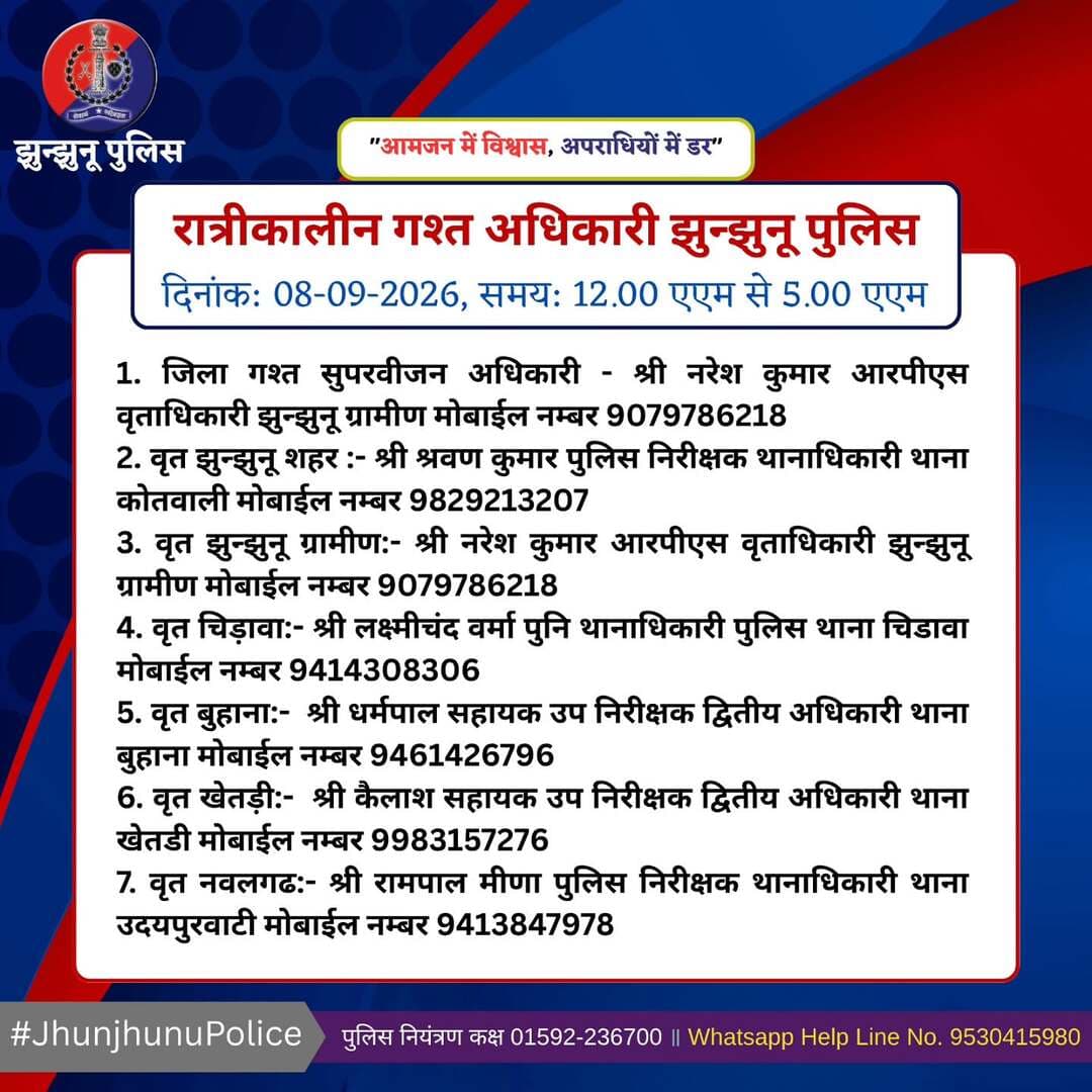 रात्रीकालीन गश्त अधिकारी झुन्झुनू पुलिस <nis:link nis:type=tag nis:id=jhunjhunupolice nis:value=JhunjhunuPolice nis:enabled=true nis:link/>