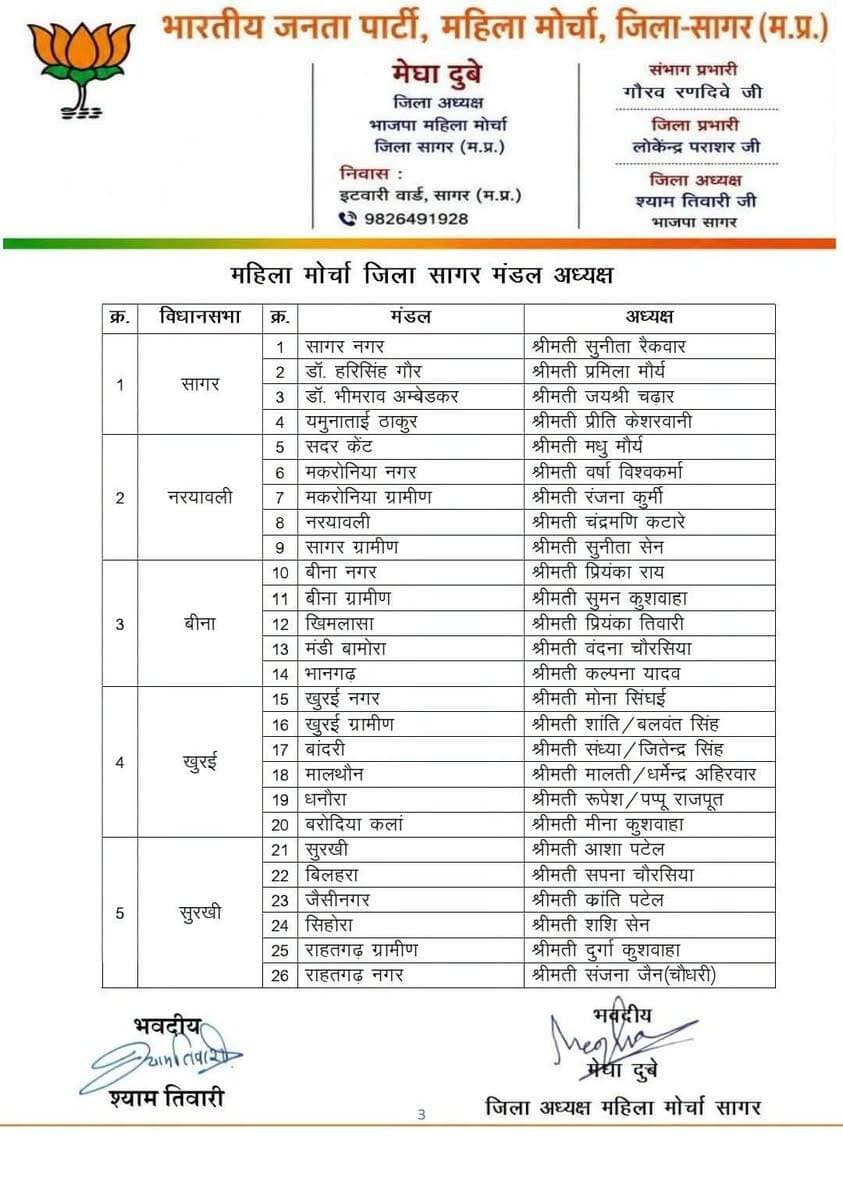 महिला मोर्चा मंडल अध्यक्ष घोषणा
भारतीय जनता पार्टी महिला मोर्चा, जिला सागर के समस्त मंडल अध्यक्षों की घोषणा की जाती है।
सभी बहनों को हार्दिक बधाई एवं सफल, सार्थक और उज्ज्वल कार्यकाल के लिए अनंत शुभकामनाएं। 💐
आपके नेतृत्व में संगठन को नई ऊर्जा, मजबूती और गति मिले, यही मंगलकामना है।
माल्थोन मंडल से Malti Ahiwar Dharmendra Ahirwar को महिला मोर्चा मंडल अध्यक्ष बनाऐ जाने पर बहुत-बहुत बधाई बहुत-बहुत शुभकामनाएं
#BJP #BJPMahilaMorcha #Sagar #MahilaMorcha #BJPMP #संगठन_पर्व
BJP Madhya Pradesh BJP Uttar Pradesh BJP SC Morcha Madhya Pradesh Bharatiya Janata Party (BJP)