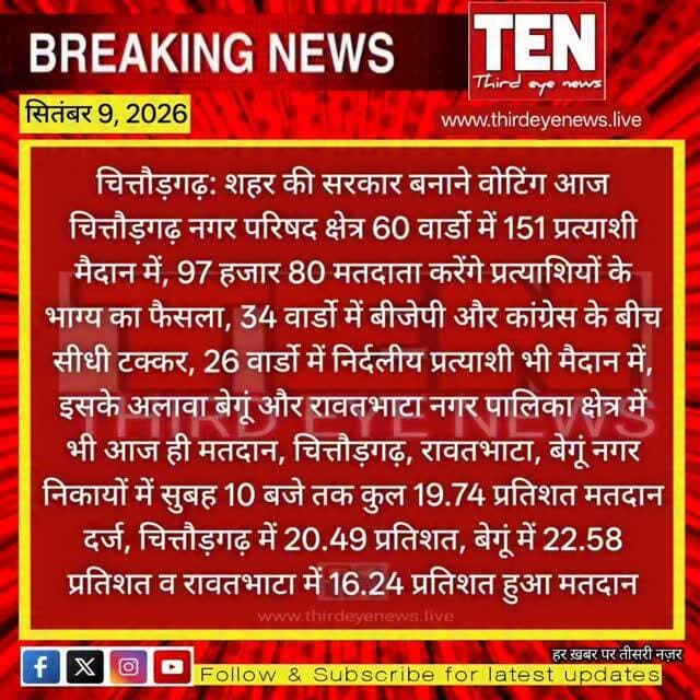 Chittorgarh: शहर की सरकार बनाने के लिए वोटिंग आज
#chittorgarhnews #latestnews #newsupdate