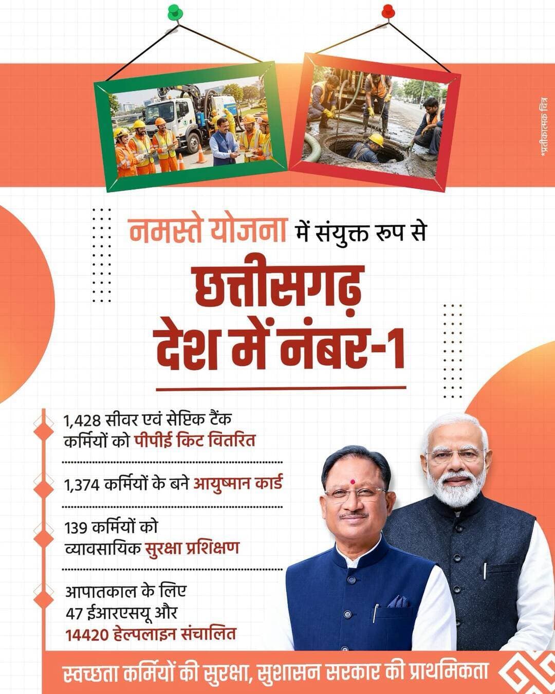 ‘नमस्ते’ योजना के प्रभावी क्रियान्वयन में छत्तीसगढ़ ने देश में संयुक्त रूप से पहला स्थान हासिल किया है।
मुख्यमंत्री श्री विष्णु देव साय के नेतृत्व में छत्तीसगढ़ सरकार स्वच्छता कर्मियों की सुरक्षा, सम्मान और गरिमापूर्ण कार्य परिस्थितियां सुनिश्चित करने के लिए प्रतिबद्ध है।
‘नमस्ते’ योजना के तहत स्वच्छता कर्मियों को सुरक्षा उपकरण, स्वास्थ्य सुविधाएं एवं व्यावसायिक प्रशिक्षण उपलब्ध कराने के साथ आपातकालीन सहायता की व्यवस्था भी की गई है।