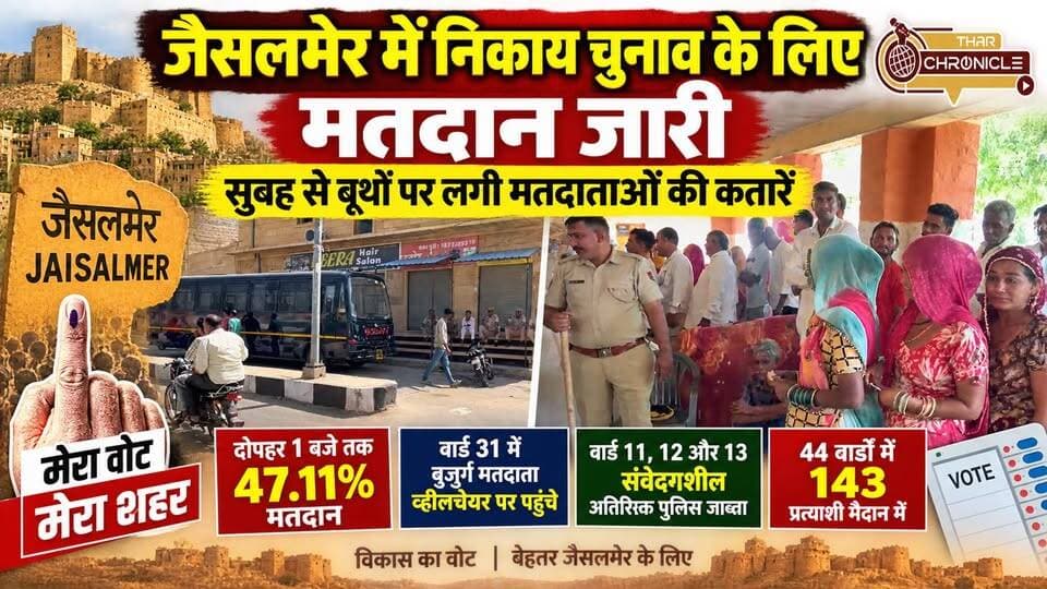 जैसलमेर निकाय चुनाव में मतदान जारी | 1 बजे तक 47.11% वोटिंग | बूथों पर लगी कतारें | Jaisalmer Election