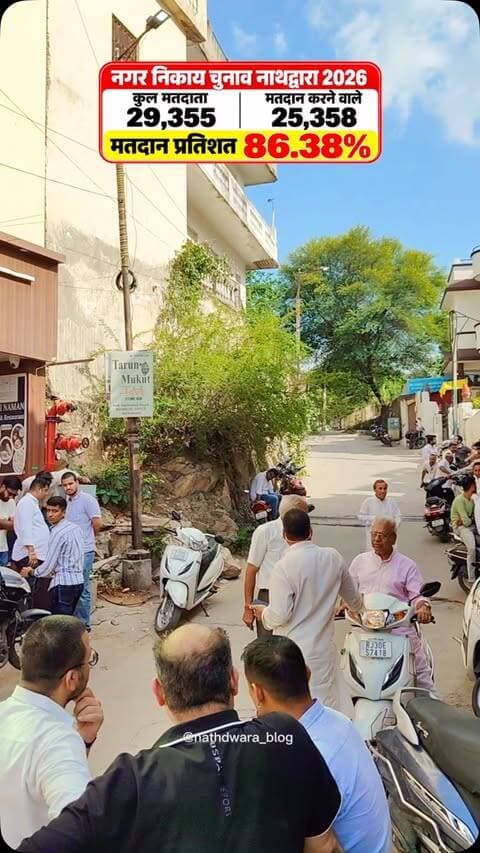 नाथद्वारा नगर निकाय चुनाव 2026 बढ़ चढ़कर मतदान मतदाताओं ने किया मतदान 86.38% हुआ मतदान✌️
#nathdwara #nathdwaranagarpalika #nathdwarablog
vc @prajapatgopal2000