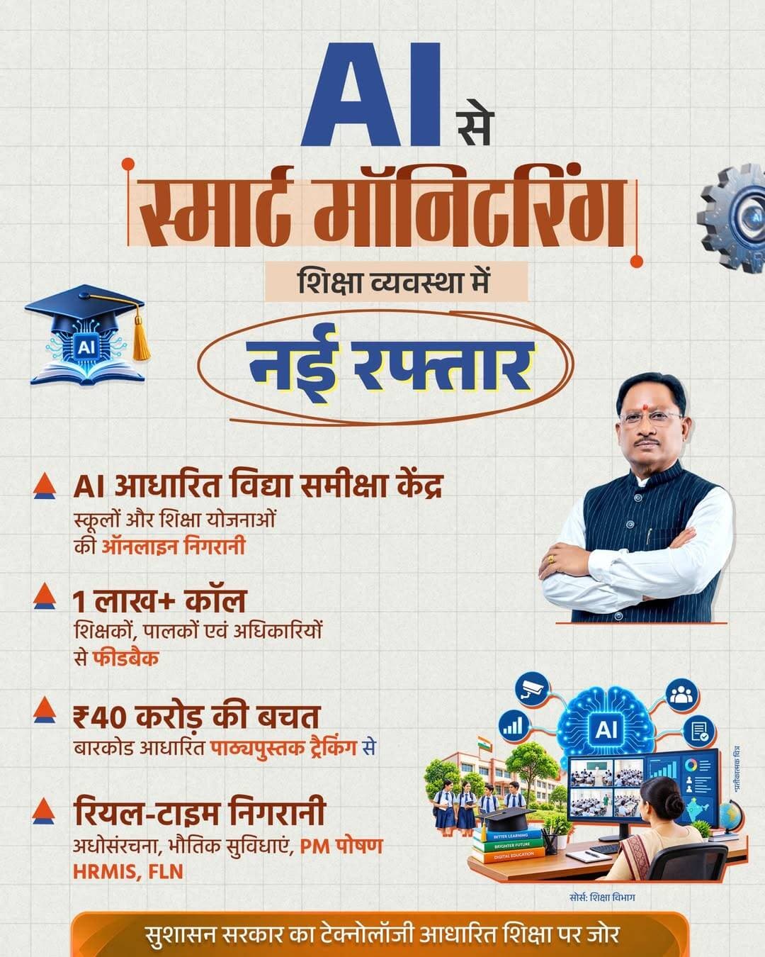 AI से स्मार्ट मॉनिटरिंग, शिक्षा में नई रफ्तार
प्रदेश में AI आधारित विद्या समीक्षा केंद्र से स्कूलों और शिक्षा योजनाओं की रियल-टाइम निगरानी, 1 लाख+ कॉल से फीडबैक और बारकोड आधारित पाठ्यपुस्तक ट्रैकिंग से ₹40 करोड़ की बचत सुनिश्चित की जा रही है। मुख्यमंत्री श्री विष्णु देव साय के नेतृत्व वाली सुशासन सरकार में टेक्नोलॉजी से निगरानी को स्मार्ट बनाकर शिक्षा व्यवस्था मजबूत बनाई जा रही है।
CMO Chhattisgarh DPR Chhattisgarh Vishnu Deo Sai