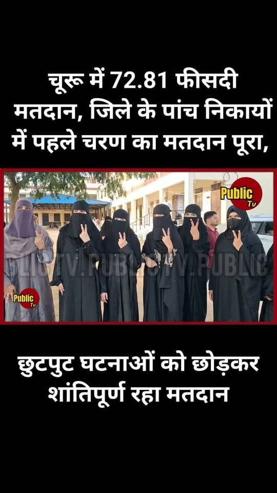 Churu चूरू में 72.81 फीसदी मतदान, जिले के पांच निकायों में पहले चरण का मतदान पूरा, छुटपुट घटनाओं को छोड़कर शांतिपूर्ण रहा मतदान