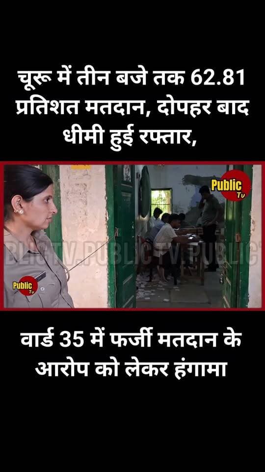 Churu चूरू में तीन बजे तक 62.81 प्रतिशत मतदान, दोपहर बाद धीमी हुई रफ्तार, वार्ड 35 में फर्जी मतदान के आरोप को लेकर हंगामा