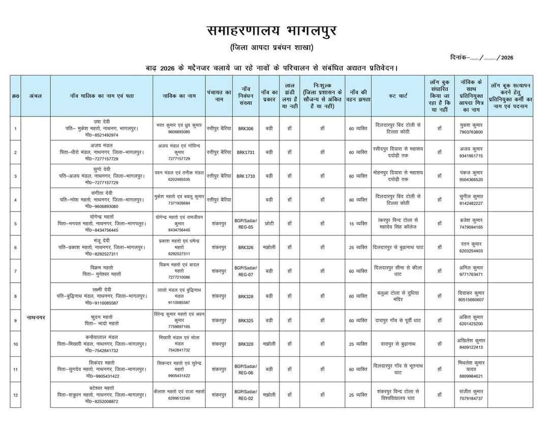 जिला पदाधिकारी के निर्देशानुसार बाढ़ प्रभावित क्षेत्रों में परिचालित सभी नावों की सूची, नाविकों के संपर्क नंबर, निर्धारित रूट चार्ट एवं प्रत्येक नाव के साथ प्रतिनियुक्त आपदा मित्र का विवरण मीडिया समूह के साथ साझा किया जा रहा है।
इसका उद्देश्य नावों के परिचालन से संबंधित जानकारी को आमजन एवं मीडिया तक त्वरित रूप से उपलब्ध कराना तथा बाढ़ प्रभावित क्षेत्रों में सुरक्षित एवं सुचारू आवागमन सुनिश्चित करना है।
सभी संबंधित नाविकों एवं प्रतिनियुक्त आपदा मित्रों को निर्धारित रूट चार्ट एवं दिशा-निर्देशों के अनुरूप कार्य करने का निर्देश दिया गया है।
District Administration Patna
DM Darbhanga
District Administration, Madhubani
Madhepura District Administration
Information & Public Relations Department, Government of Bihar
CMO Bihar
Disaster Management Department Govt. of Bihar