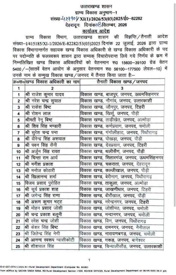 #उत्तराखंड में ब्लॉकों में #खंड_विकास_अधिकारियों की तैनाती👉🏻