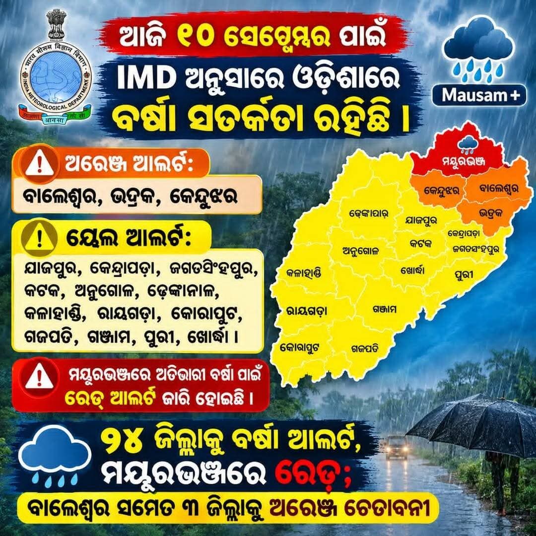 <nis:link nis:type=tag nis:id=ଆଜି_୧୦_ସେପ୍ଟେମ୍ବର_ପାଇଁ_imd_ଅନୁସାରେ_ଓଡ଼ିଶାରେ_ବର୍ଷା_ର nis:value=ଆଜି_୧୦_ସେପ୍ଟେମ୍ବର_ପାଇଁ_IMD_ଅନୁସାରେ_ଓଡ଼ିଶାରେ_ବର୍ଷା_ର nis:enabled=true nis:link/> <nis:link nis:type=tag nis:id=ସତର୍କତା_ରହିଛି। nis:value=ସତର୍କତା_ରହିଛି। nis:enabled=true nis:link/>