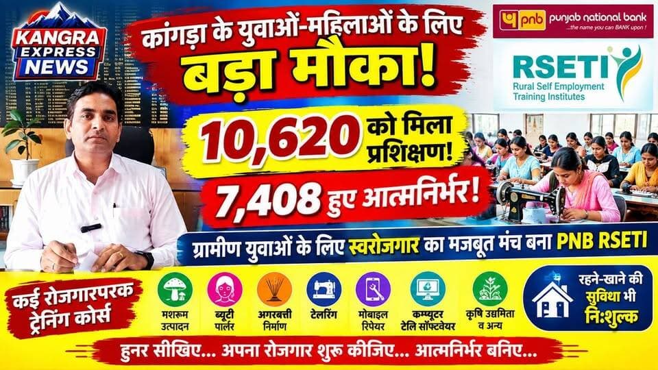 प्रशिक्षण से स्वरोजगार तक, ग्रामीण युवाओं के लिए प्रशिक्षण का मजबूत मंच बना आरसेटी, युवाओं, महिलाओं को रोजगार और स्वरोजगार से जोड़ने में पीएनबी आरसेटी की अहम पहल | Kangra Express
धर्मशाला : कांगड़ा के ग्रामीण युवाओं और महिलाओं के लिए बड़ी खबर! PNB RSETI स्वरोजगार का मजबूत मंच बनकर उभरा है। संस्थान अब तक 10,620 युवाओं एवं महिलाओं को प्रशिक्षण दे चुका है, जिनमें 7,408 प्रशिक्षार्थियों का सेटलमेंट हुआ है। मशरूम उत्पादन, ब्यूटी, अगरबत्ती निर्माण, टेलरिंग सहित कई रोजगारपरक प्रशिक्षण दिए जा रहे हैं। खास बात यह है कि प्रशिक्षण के दौरान रहने और खाने की सुविधा निःशुल्क उपलब्ध करवाई जाती है।
#KangraExpress #Kangra #Dharamshala #PNBRSETI #SelfEmployment #Swarozgar #HimachalPradesh #KangraNews #Youth #WomenEmpowerment #ViralNews