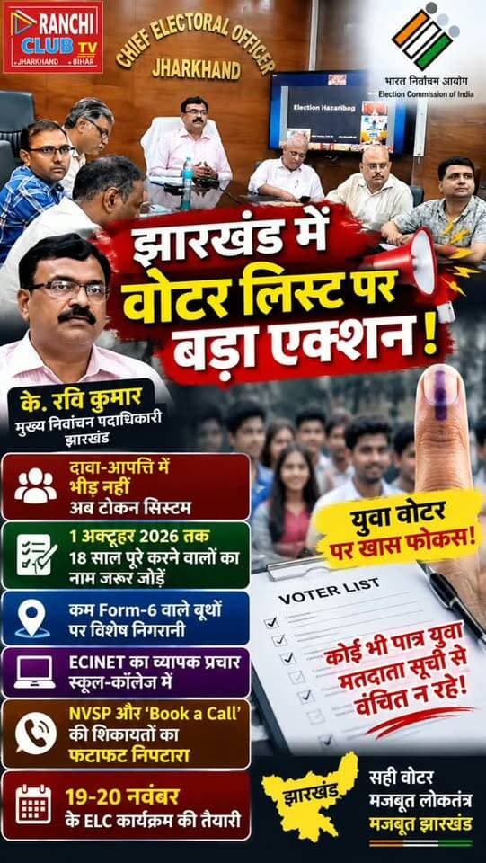 Jharkhand Voter List पर बड़ा Action ! CEO के. रवि कुमार का आदेश | Form-6 | Youth Voter | ECINET
#Jharkhand #JharkhandNews #VoterList #JharkhandElection #VoterList2026