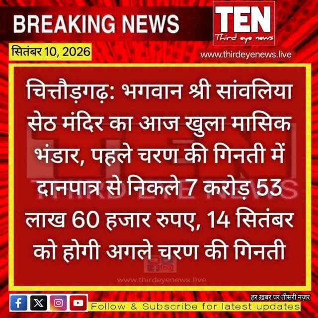 Chittorgarh: भगवान श्री सांवलिया सेठ के दानपात्र से निकले साढ़े 7 करोड़ रुपए से ज्यादा नोट
#chittorgarhnews #latestnews #newsupdate