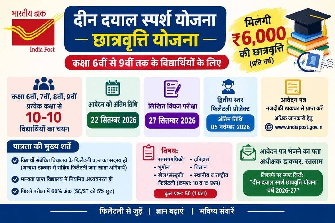 दीन दयाल स्पर्श योजना के तहत विद्यार्थियों को मिलेगी 6 हजार रुपये की छात्रवृत्ति
कक्षा 6वीं से 9वीं तक के विद्यार्थियों से आवेदन आमंत्रित, 22 सितम्बर अंतिम तिथि
प्रत्येक कक्षा से 10 विद्यार्थियों का होगा चयन, 27 सितम्बर को आयोजित होगी लिखित क्विज परीक्षा
भारतीय डाक विभाग द्वारा फिलैटली छात्रवृत्ति योजना “दीन दयाल स्पर्श योजना” वर्ष 2026-27 के अंतर्गत कक्षा 6वीं से 9वीं तक के विद्यार्थियों से छात्रवृत्ति के लिए आवेदन आमंत्रित किए गए हैं। योजना के तहत कक्षा 6वीं, 7वीं, 8वीं एवं 9वीं में प्रत्येक कक्षा से 10-10 विद्यार्थियों का चयन किया जाएगा। चयनित विद्यार्थियों को एक वर्ष के लिए 6 हजार रुपये की छात्रवृत्ति प्रदान की जाएगी।
पात्रता की शर्तें
योजना के तहत आवेदक विद्यार्थी संबंधित विद्यालय में संचालित फिलैटली क्लब का सदस्य होना चाहिए। यदि विद्यालय में फिलैटली क्लब नहीं है, तो विद्यार्थी का किसी भी डाकघर में सक्रिय फिलैटली जमा खाता होना अनिवार्य है। फिलैटली जमा खाते के बिना प्राप्त आवेदन पर विचार नहीं किया जाएगा। विद्यालय फिलैटली क्लब की सदस्यता के संबंध में मोबाइल नंबर 9993195760 पर संपर्क कर सकते हैं।
छात्रवृत्ति मान्यता प्राप्त विद्यालयों में कक्षा 6वीं से 9वीं तक अध्ययनरत नियमित विद्यार्थियों को वार्षिक आधार पर प्रदान की जाएगी। आवेदक विद्यार्थी का पिछली परीक्षा में प्राप्तांक 60 प्रतिशत अथवा समकक्ष ग्रेड से अधिक होना आवश्यक है। अनुसूचित जाति एवं अनुसूचित जनजाति वर्ग के विद्यार्थियों को निर्धारित अंकों में 5 प्रतिशत की छूट प्रदान की जाएगी।
दो स्तरों में होगी चयन प्रक्रिया
विद्यार्थियों का चयन दो स्तरों में किया जाएगा। प्रथम स्तर की लिखित क्विज परीक्षा 27 सितम्बर 2026 को आयोजित की जाएगी। एक घंटे की इस परीक्षा में कुल 50 बहुविकल्पीय प्रश्न पूछे जाएंगे। इनमें समसामयिकी, इतिहास, भूगोल, विज्ञान तथा खेल/संस्कृति से 5-5 प्रश्न तथा स्थानीय एवं राष्ट्रीय फिलैटली से संबंधित क्रमशः 10 एवं 15 प्रश्न शामिल होंगे। परीक्षा के स्थान एवं समय की जानकारी प्रवेश पत्र के माध्यम से दी जाएगी। लिखित परीक्षा में शामिल होने के लिए किसी प्रकार का यात्रा व्यय देय नहीं होगा।
प्रथम स्तर की लिखित क्विज परीक्षा में चयनित विद्यार्थियों को द्वितीय स्तर में फिलैटली प्रोजेक्ट प्रस्तुत करना होगा। प्रोजेक्ट प्रस्तुत करने की अंतिम तिथि 05 नवम्बर 2026 निर्धारित की गई है। फिलैटली प्रोजेक्ट के विषय चयनित विद्यार्थियों को पृथक से सूचित किए जाएंगे।
आवेदन की अंतिम तिथि 22 सितम्बर
योजना में भाग लेने के लिए आवेदन पत्र नजदीकी डाकघर से प्राप्त किए जा सकते हैं। निर्धारित प्रारूप में पूर्ण रूप से भरे हुए आवेदन पत्र को 22 सितम्बर 2026 को अपराह्न 4 बजे तक अथवा उससे पहले अधीक्षक डाकघर, रतलाम के कार्यालय के पते पर रजिस्टर्ड पोस्ट अथवा स्पीड पोस्ट के माध्यम से भेजना होगा।
आवेदन पत्र के लिफाफे पर स्पष्ट रूप से “दीन दयाल स्पर्श छात्रवृत्ति योजना वर्ष 2026-27” अंकित करना अनिवार्य है। निर्धारित तिथि एवं समय के बाद प्राप्त आवेदनों पर विचार नहीं किया जाएगा।
योजना से संबंधित विस्तृत जानकारी भारतीय डाक विभाग की आधिकारिक वेबसाइट http://www.indiapost.gov.in अथवा कार्यालय अधीक्षक डाकघर, रतलाम से प्राप्त की जा सकती है।
Jansampark Madhya Pradesh CM Madhya Pradesh Indore Commissioner India Post <nis:link nis:type=tag nis:id=jhabua nis:value=Jhabua nis:enabled=true nis:link/> <nis:link nis:type=tag nis:id=jansamparkmp nis:value=JansamparkMP nis:enabled=true nis:link/>