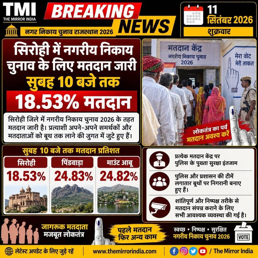 <nis:link nis:type=tag nis:id=सिरोही nis:value=सिरोही nis:enabled=true nis:link/> में नगरीय निकाय चुनाव के लिए मतदान जारी, सुबह 10 बजे तक 18.53% मतदान
<nis:link nis:type=tag nis:id=sirohi nis:value=sirohi nis:enabled=true nis:link/> <nis:link nis:type=tag nis:id=marudharaaina nis:value=marudharaaina nis:enabled=true nis:link/> <nis:link nis:type=tag nis:id=tminews nis:value=TMInews nis:enabled=true nis:link/>