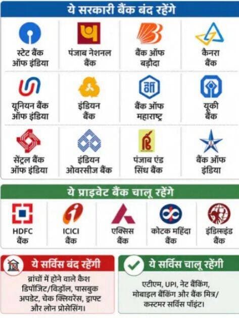 देशभर में आज बैंकों की हड़ताल:
- तीन दिन बंद रहेंगे बैंक, आज देशव्यापी हड़ताल
नई दिल्ली।
पांच दिवसीय बैंकिंग व्यवस्था लागू करने की मांग को लेकर यूनाइटेड फोरम ऑफ बैंक यूनियंस (यूएफबीयू) ने शुक्रवार को देशव्यापी एक दिवसीय हड़ताल का ऐलान किया है। इसके बाद 12 सितंबर को महीने का दूसरा शनिवार और 13 सितंबर को रविवार होने के कारण बैंक शाखाएं लगातार तीन दिन बंद रहेंगी। हड़ताल में भारतीय स्टेट बैंक, पंजाब नेशनल बैंक, यूनियन बैंक सहित देशभर के सरकारी तथा कुछ निजी बैंकों के कर्मचारी शामिल होंगे। बैंक यूनियनों ने चेतावनी दी है कि यदि सरकार और बैंक प्रबंधन ने उनकी मांगों पर सकारात्मक निर्णय नहीं लिया तो 26 अक्टूबर से देशभर में अनिश्चितकालीन हड़ताल शुरू की जा सकती है। हड़ताल के चलते शाखा स्तर पर नकद लेन-देन, चेक संबंधी कार्य और अन्य सेवाएं प्रभावित होने की संभावना है। हालांकि एटीएम, यूपीआई और मोबाइल बैंकिंग जैसी डिजिटल सेवाएं सामान्य रूप से उपलब्ध रहने की उम्मीद है।
दो साल से अटकी है पांच दिवसीय बैंकिंग व्यवस्था
यूएफबीयू के अनुसार 8 मार्च 2024 को इंडियन बैंक्स एसोसिएशन (आईबीए) और बैंक कर्मचारी संगठनों के बीच 12वें द्विपक्षीय समझौते तथा नौवें संयुक्त नोट पर हस्ताक्षर हुए थे। इसमें पांच दिवसीय बैंकिंग व्यवस्था लागू करने पर सहमति बनी थी। प्रस्ताव के तहत सोमवार से शुक्रवार तक बैंक कर्मचारियों के दैनिक कार्य समय में 40 मिनट की बढ़ोतरी की जानी है। आईबीए की ओर से प्रस्ताव को मंजूरी देकर केंद्र सरकार को भेजे जाने के बावजूद दो वर्ष से अधिक समय बीतने के बाद भी वित्त मंत्रालय से अंतिम मंजूरी नहीं मिलने को लेकर बैंक कर्मचारी संगठनों में नाराजगी है।
हर शनिवार छुट्टी की मांग, नई प्रोत्साहन योजना पर भी विरोध
वर्तमान व्यवस्था में बैंकों में महीने के दूसरे और चौथे शनिवार को अवकाश रहता है। पांच दिवसीय बैंकिंग व्यवस्था लागू होने के बाद प्रत्येक शनिवार को अवकाश होगा। इसके बदले सोमवार से शुक्रवार तक प्रतिदिन 40 मिनट अतिरिक्त काम करने का प्रस्ताव है। बैंक यूनियनों ने वित्तीय सेवा विभाग की नई प्रदर्शन आधारित प्रोत्साहन योजना का भी विरोध किया है। यूनियनों का आरोप है कि योजना में वरिष्ठ अधिकारियों और निचले स्तर के कर्मचारियों के बीच भारी असमानता रखी गई है। उनके अनुसार स्केल चार और उससे ऊपर के अधिकारियों को व्यक्तिगत प्रदर्शन के आधार पर 365 दिनों तक के मूल वेतन के बराबर प्रोत्साहन मिल सकता है, जबकि बैंक कर्मचारी और स्केल एक से तीन तक के कर्मचारियों के लिए अधिकतम 15 दिनों के मूल वेतन व महंगाई भत्ते तक का प्रावधान है। यूएफबीयू का कहना है कि प्रोत्साहन योजना बैंक के समग्र प्रदर्शन पर आधारित होनी चाहिए और स्केल सात तक सभी कर्मचारियों को समान आधार पर प्रोत्साहन दिया जाना चाहिए। इस मुद्दे को लेकर मुख्य श्रम आयुक्त के समक्ष सुलह प्रक्रिया चल रही है और दिल्ली हाईकोर्ट में भी मामला पहुंच चुका है।
पेंशन और पुरानी पेंशन योजना की मांग
बैंक यूनियनों ने सभी पेंशनभोगियों की पेंशन में समय-समय पर संशोधन, सेवानिवृत्त कर्मचारियों के लिए समान महंगाई भत्ता फार्मूला तथा नई पेंशन योजना के तहत आने वाले कर्मचारियों को पुरानी पेंशन योजना में जाने का विकल्प देने की मांग भी उठाई है। यूनियनों का कहना है कि इन मांगों पर सरकार को शीघ्र निर्णय लेना चाहिए।