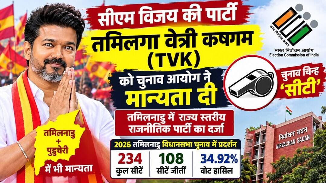 TVK को चुनाव आयोग से राज्य स्तरीय पार्टी का दर्जा, ‘सीटी’ चुनाव चिन्ह हुआ आरक्षित
तमिलनाडु में 108 सीटों पर जीत और 34.92 फीसदी वोट का मिला लाभ, पुडुचेरी में भी मिली मान्यता
चेन्नई। तमिलनाडु के मुख्यमंत्री सी. जोसेफ विजय के नेतृत्व वाली तमिलगा वेत्री कषगम (TVK) को भारत निर्वाचन आयोग ने तमिलनाडु में मान्यता प्राप्त राज्य स्तरीय राजनीतिक दल का दर्जा दे दिया है। आयोग ने पार्टी के लिए ‘सीटी (Whistle)’ चुनाव चिन्ह भी आरक्षित कर दिया है। चुनाव आयोग का यह फैसला TVK के 2026 के विधानसभा चुनाव में प्रदर्शन के आधार पर लिया गया है। आयोग के अनुसार पार्टी ने निर्धारित मानदंडों को पूरा किया है।
2026 के विधानसभा चुनाव में TVK ने तमिलनाडु की 234 सदस्यीय विधानसभा में 108 सीटें जीतकर सबसे बड़ी पार्टी के रूप में उभरने के साथ 34.92 प्रतिशत वोट हासिल किए। चुनाव आयोग ने तमिलनाडु के साथ केंद्रशासित प्रदेश पुडुचेरी में भी TVK को राज्य स्तरीय पार्टी के रूप में मान्यता दी है। दोनों क्षेत्रों में पार्टी के लिए ‘Whistle’ चुनाव चिन्ह आरक्षित किया गया है। यह TVK के लिए महत्वपूर्ण राजनीतिक उपलब्धि मानी जा रही है। अभिनेता से राजनेता बने विजय ने 2024 में पार्टी की स्थापना की थी और 2026 में पहली बार विधानसभा चुनाव लड़ा। चुनाव आयोग के निर्णय के बाद पार्टी को अब मान्यता प्राप्त राज्य दल के रूप में चुनावी और संगठनात्मक स्तर पर कई लाभ मिलेंगे।