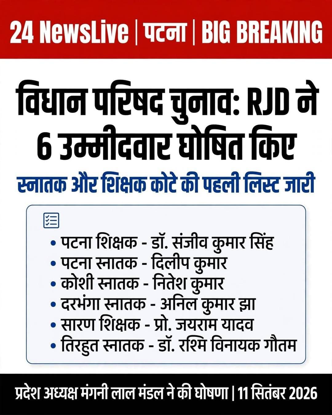 बिहार विधान परिषद चुनाव 2026 के लिए RJD ने जारी की पहली लिस्ट, 6 सीटों पर उम्मीदवारों के नाम का ऐलान।
पटना। 24 NewsLive
राष्ट्रीय जनता दल (RJD) बिहार ने आगामी बिहार विधान परिषद के स्नातक और शिक्षक निर्वाचन 2026 के लिए अपने उम्मीदवारों की पहली सूची जारी कर दी है। पार्टी के प्रदेश अध्यक्ष मंगनी लाल मंडल के हस्ताक्षर से 11 सितंबर 2026 को यह पत्र जारी किया गया है।
जारी सूची के अनुसार कुल 8 सीटों में से 6 सीटों पर पार्टी ने अपने अधिकृत प्रत्याशी घोषित कर दिए हैं, जबकि शेष 2 सीटों पर अभी मंथन जारी है।
*किसे कहाँ से मिला टिकट:*
- *पटना शिक्षक निर्वाचन क्षेत्र:* डॉ. संजीव कुमार सिंह
- *पटना स्नातक निर्वाचन क्षेत्र:* श्री दिलीप कुमार
- *कोशी स्नातक निर्वाचन क्षेत्र:* श्री नितेश कुमार
- *दरभंगा स्नातक निर्वाचन क्षेत्र:* श्री अनिल कुमार झा
- *सारण शिक्षक निर्वाचन क्षेत्र:* प्रो. जयराम यादव
- *तिरहुत स्नातक निर्वाचन क्षेत्र:* डॉ. रश्मि विनायक गौतम
पार्टी ने कहा है कि बाकी बची 2 सीटों पर भी जल्द ही उम्मीदवारों के नाम पर फैसला लेकर घोषणा कर दी जाएगी। इस लिस्ट के आने के बाद सभी क्षेत्रों में चुनावी सरगर्मी तेज हो गई है।