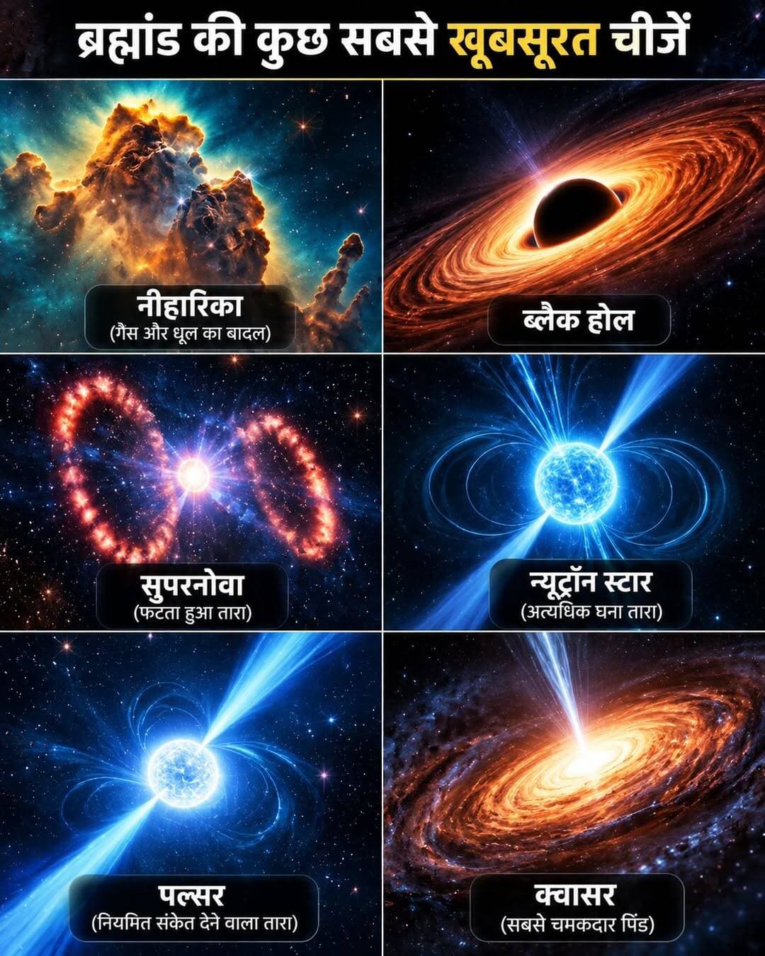 ब्रह्मांड जितना विशाल है, उतना ही रहस्यमय भी। इसमें ऐसी खगोलीय संरचनाएँ और घटनाएँ मौजूद हैं, जिन्हें देखकर उनकी विशालता और ताकत का अंदाज़ा लगाना मुश्किल है।
नीहारिका गैस और धूल के विशाल बादल होते हैं। कुछ नीहारिकाओं में नए तारों का जन्म होता है, जबकि कुछ मर चुके तारों के बचे हुए पदार्थ से बनती हैं।
ब्लैक होल अंतरिक्ष की ऐसी जगह है जहाँ गुरुत्वाकर्षण इतना शक्तिशाली होता है कि उसके event horizon के अंदर से प्रकाश भी बाहर नहीं निकल सकता। इसके आसपास घूमती गर्म गैस और धूल बेहद चमकीली दिखाई दे सकती है।
जब कोई विशाल तारा अपने जीवन के अंत में पहुंचता है, तो वह सुपरनोवा के रूप में जबरदस्त विस्फोट कर सकता है। इस दौरान भारी मात्रा में ऊर्जा और पदार्थ अंतरिक्ष में फैलता है।
ऐसे विस्फोट के बाद कभी-कभी तारे का बेहद घना core बच जाता है, जिसे न्यूट्रॉन स्टार कहते हैं। इसका द्रव्यमान सूर्य के बराबर या उससे अधिक हो सकता है, लेकिन इसका आकार शहर जितना छोटा हो सकता है।
कुछ न्यूट्रॉन स्टार बहुत तेजी से घूमते हैं और radiation की नियमित किरणें भेजते हैं। इन्हें पल्सर कहा जाता है। ये अंतरिक्ष में घूमते हुए कॉस्मिक लाइटहाउस जैसे लगते हैं।
वहीं क्वासर किसी साधारण तारे से भी कहीं ज्यादा शक्तिशाली दिखाई दे सकता है। यह आमतौर पर galaxy के केंद्र में मौजूद supermassive black hole के आसपास पदार्थ के अत्यधिक गर्म होने से पैदा होने वाली विशाल ऊर्जा से जुड़ा होता है।
इन सभी को देखकर एक बात साफ होती है—ब्रह्मांड सिर्फ तारों से भरा खाली स्थान नहीं, बल्कि लगातार बदलती और अविश्वसनीय घटनाओं की एक विशाल दुनिया है।