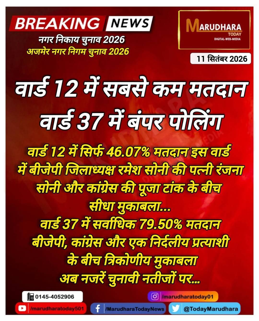 <nis:link nis:type=tag nis:id=अजमेर_नगर_निगम nis:value=अजमेर_नगर_निगम nis:enabled=true nis:link/> चुनाव में वार्ड 12 में सबसे कम मतदान और वार्ड 37 में बंपर पोलिंग...📌
<nis:link nis:type=tag nis:id=नगरीय_निकाय_चुनाव_2026 nis:value=नगरीय_निकाय_चुनाव_2026 nis:enabled=true nis:link/> <nis:link nis:type=tag nis:id=ajmernikaychunav2026 nis:value=ajmernikaychunav2026 nis:enabled=true nis:link/> <nis:link nis:type=tag nis:id=nikaychunav2026 nis:value=NikayChunav2026 nis:enabled=true nis:link/> <nis:link nis:type=tag nis:id=marudharatoday nis:value=marudharatoday nis:enabled=true nis:link/> <nis:link nis:type=tag nis:id=newsupdate nis:value=NewsUpdate nis:enabled=true nis:link/> <nis:link nis:type=tag nis:id=ajmermunicipalelection nis:value=ajmermunicipalelection nis:enabled=true nis:link/> <nis:link nis:type=tag nis:id=ajmer nis:value=ajmer nis:enabled=true nis:link/> <nis:link nis:type=tag nis:id=polling nis:value=polling nis:enabled=true nis:link/>
