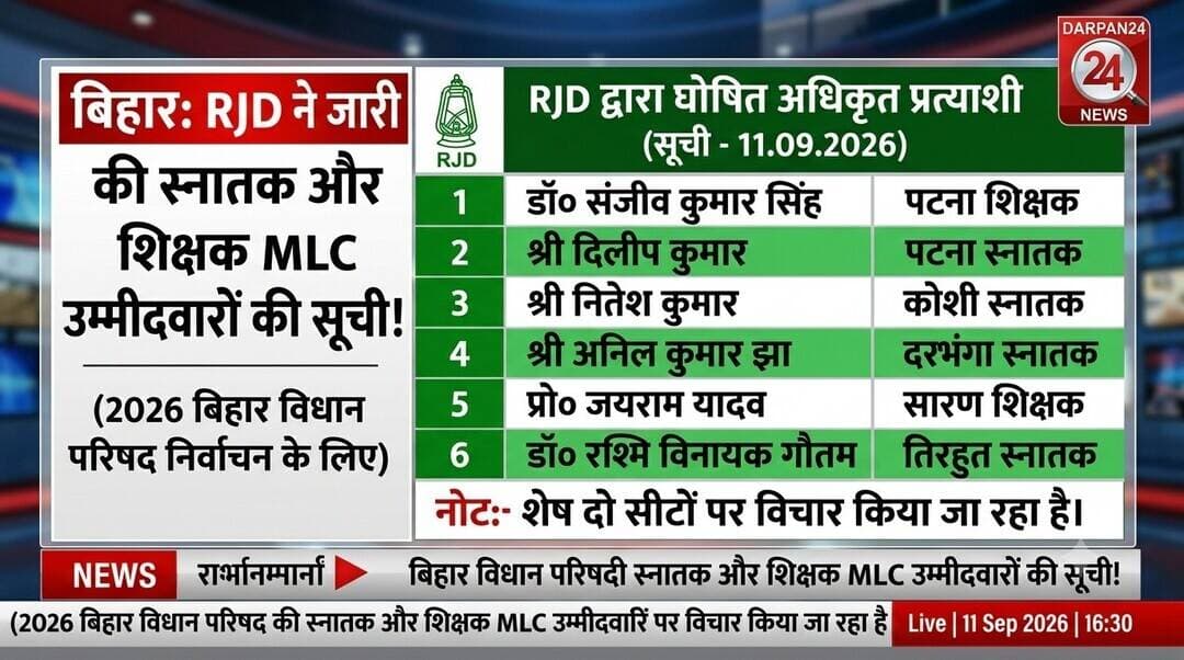 बिहार में होने वाले स्नातक और शिक्षक MLC उम्मीदवार की सूची जारी किया राजद!
Darpan24 News