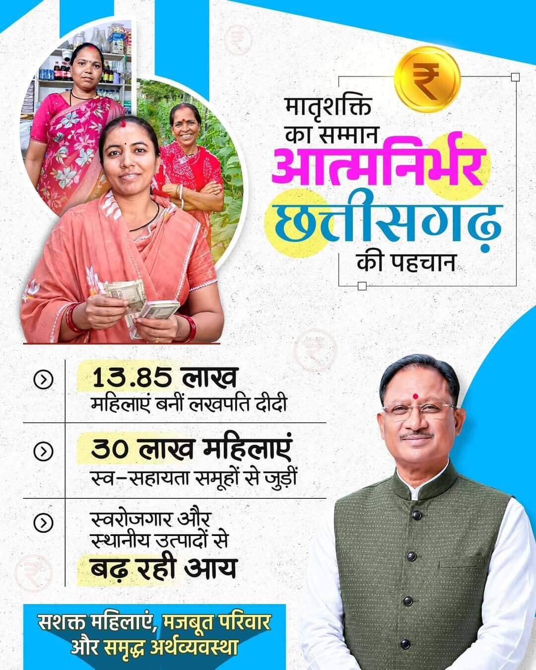 सशक्त महिलाएं, आत्मनिर्भर छत्तीसगढ़...
मुख्यमंत्री श्री विष्णु देव साय के नेतृत्व में 13 लाख से अधिक महिलाएं ‘लखपति दीदी’ बनकर स्व-सहायता समूहों, स्वरोजगार और स्थानीय उत्पादों के जरिए समृद्धि की नई कहानी लिख रही हैं।