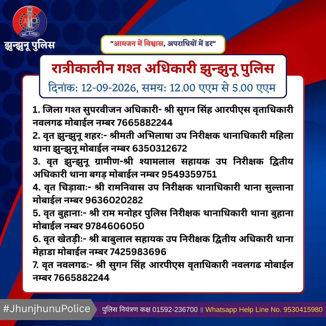 रात्रीकालीन गश्त अधिकारी झुन्झुनू पुलिस <nis:link nis:type=tag nis:id=jhunjhunupolice nis:value=JhunjhunuPolice nis:enabled=true nis:link/>