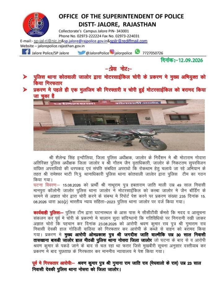 पुलिस थाना कोतवाली जालोर द्वारा मोटरसाईकिल चोरी के प्रकरण मे मुख्य अभियुक्त ओमप्रकाश पुत्र जगदीश वाल्मीकि निवासी तासखाना बावडी जालोर हाल मीठडी पुलिस थाना नोसरा जिला जालोर को किया गि#रफतार। प्रकरण मे पहले ही एक मुलजिम की गि#रफ्तारी व चोरी हुई मोटरसाईकिल को बरामद किया जा चुका है।