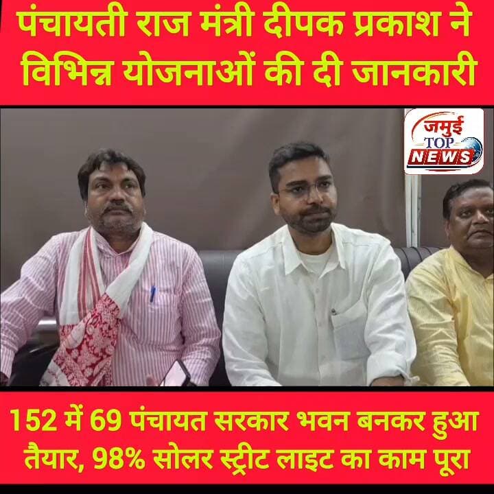 जमुई: 152 में 69 पंचायत सरकार भवन बनकर हुआ तैयार, 98% सोलर स्ट्रीट लाइट का काम पूरा
बिहार सरकार के पंचायती राज विभाग के मंत्री दीपक प्रकाश शनिवार को पहली बार जमुई पहुंचे। सुबह 10:00 बजे जिला परिषद सभागार में मीडिया से बातचीत के दौरान उन्होंने पंचायती राज विभाग के माध्यम से जिले में संचालित विभिन्न योजनाओं और उनकी प्रगति की जानकारी साझा की। उन्होंने कहा कि सरकार का उद्देश्य पंचायतों को सशक्त बनाकर ग्रामीण स्तर पर ही लोगों को अधिक से अधिक सुविधाएं उपलब्ध कराना है।
मंत्री ने बताया कि जमुई जिले के 152 पंचायतों में 69 पंचायत सरकार भवन का निर्माण कार्य पूर्ण हो चुका है, जबकि 69 भवन निर्माणाधीन हैं। इनमें 40 भवनों का लोकार्पण हो चुका है और 60 भवन क्रियाशील हैं। वहीं, 14 मामले न्यायालय समेत अन्य स्तर पर लंबित हैं।
उन्होंने बताया कि मुख्यमंत्री ग्रामीण सोलर स्ट्रीट लाइट योजना के तहत जिले में कुल 20,960 लाइट लगाने का लक्ष्य रखा गया था, जिसमें 20,436 लाइट यानी करीब 98 प्रतिशत कार्य पूरा हो चुका है। शेष 524 लाइट में कार्य एजेंसी को अभिदत्त अधिष्ठापन पूरा करने का निर्देश दिया गया है।
मुख्यमंत्री कन्या विवाह योजना के तहत जिले के लिए 152 का लक्ष्य निर्धारित है। इसमें 10 मामलों को तकनीकी स्वीकृति मिल चुकी है, जबकि 41 मामले विभाग को स्वीकृति के लिए भेजे गए हैं। शेष 101 के लिए भूमि चिह्नित करने की प्रक्रिया चल रही है।
मंत्री ने मोक्षधाम योजना की भी जानकारी दी। जिले में 266 स्थलों का सर्वेक्षण किया गया है, जिनमें 41 का निर्माण कार्य पूर्ण हो चुका है। इनमें 37 का निर्माण जिला परिषद द्वारा कराया गया है, जबकि 34 स्थलों पर निर्माण कार्य प्रारंभ हो चुका है।
वहीं सहयोग पोर्टल पर कुल 398 आवेदन प्राप्त हुए हैं। इनमें 375 आवेदनों का निष्पादन किया जा चुका है, जबकि 18 आवेदन अस्वीकृत और पांच आवेदन लंबित हैं।
जिला परिषद की आय के संबंध में मंत्री ने बताया कि जिले में 194 दुकानें हैं और छह बंदोबस्त सैरातें हैं। वित्तीय वर्ष 2025-26 में दुकानों एवं सैरात से करीब 1.30 करोड़ रुपये, जबकि वित्तीय वर्ष 2026-27 में अब तक करीब 1.60 करोड़ रुपये की आय हुई है।
उन्होंने कहा कि पंचायतों में योजनाओं के क्रियान्वयन के साथ-साथ उपलब्ध संसाधनों का बेहतर उपयोग और पारदर्शिता सरकार की प्राथमिकता है। पंचायत स्तर पर सुविधाओं का विस्तार कर ग्रामीणों को स्थानीय स्तर पर ही बेहतर सेवाएं उपलब्ध कराने की दिशा में विभाग लगातार काम कर रहा है। #RLSP #poltics #political #mantriji #jamuitopnews #viralpost