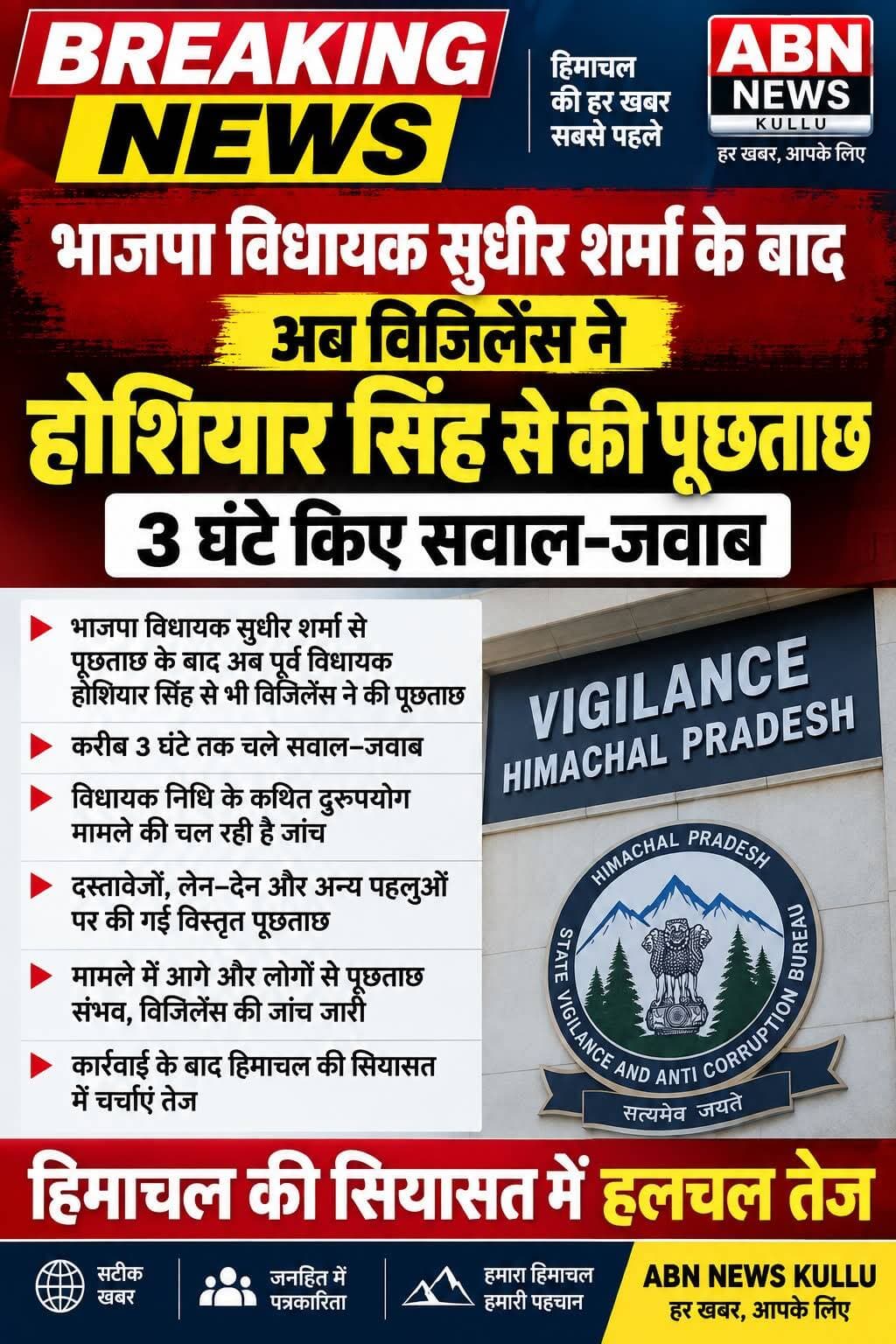 हिमाचल विजिलेंस कार्रवाई: होशियार सिंह से पूछताछ, करीब 3 घंटे चले सवाल-जवाब
हिमाचल प्रदेश में विजिलेंस की कार्रवाई लगातार जारी है। धर्मशाला से भाजपा विधायक सुधीर शर्मा से पूछताछ के बाद अब देहरा के पूर्व विधायक होशियार सिंह भी विजिलेंस जांच के दायरे में हैं। उपलब्ध रिपोर्टों के अनुसार, विजिलेंस ने उनसे करीब तीन घंटे तक पूछताछ की।
मामला विधायक discretionary fund के कथित दुरुपयोग से जुड़ा है। विजिलेंस ने 16 जुलाई 2026 को होशियार सिंह के खिलाफ IPC की धारा 409 और 420 के तहत एफआईआर दर्ज की थी। जांच में आरोप है कि 2023 और 2024 के दौरान कुछ लोगों के नाम पर सरकारी सहायता स्वीकृत की गई, जबकि संबंधित लाभार्थियों ने इसके लिए आवेदन नहीं किया था।
जांच एजेंसी के अनुसार, प्रारंभिक जांच में करीब 16 कर्मचारियों के बैंक खातों में लगभग 8 लाख रुपये जमा होने की बात सामने आई। आरोप है कि बाद में यह राशि कथित तौर पर वापस ली या लौटाई गई। हालांकि, ये आरोप अभी अदालत में साबित नहीं हुए हैं।
इसी मामले में धर्मशाला की विशेष अदालत ने 9 सितंबर को होशियार सिंह को अंतरिम जमानत दी है। अदालत ने उन्हें जांच में आवश्यकता पड़ने पर शामिल होने और साक्ष्यों से छेड़छाड़ न करने के निर्देश दिए हैं। अगली सुनवाई 17 सितंबर को होनी है।
इससे पहले आय से अधिक संपत्ति मामले में भाजपा विधायक सुधीर शर्मा से भी करीब ढाई घंटे पूछताछ की गई थी। विजिलेंस ने उनसे संपत्ति, बैंकिंग लेन-देन, निवेश और अन्य वित्तीय दस्तावेजों से संबंधित जानकारी मांगी थी।
फिलहाल विजिलेंस की जांच जारी है और आने वाले दिनों में इस मामले में और पूछताछ या कार्रवाई हो सकती है।
<nis:link nis:type=tag nis:id=himachalpradesh nis:value=HimachalPradesh nis:enabled=true nis:link/> <nis:link nis:type=tag nis:id=hoshiyarsingh nis:value=HoshiyarSingh nis:enabled=true nis:link/> <nis:link nis:type=tag nis:id=sudhirsharma nis:value=SudhirSharma nis:enabled=true nis:link/> <nis:link nis:type=tag nis:id=vigilance nis:value=Vigilance nis:enabled=true nis:link/> <nis:link nis:type=tag nis:id=bjp nis:value=BJP nis:enabled=true nis:link/> <nis:link nis:type=tag nis:id=himachalnews nis:value=HimachalNews nis:enabled=true nis:link/> <nis:link nis:type=tag nis:id=breakingnews nis:value=BreakingNews nis:enabled=true nis:link/> <nis:link nis:type=tag nis:id=abnnews nis:value=ABNNews nis:enabled=true nis:link/>