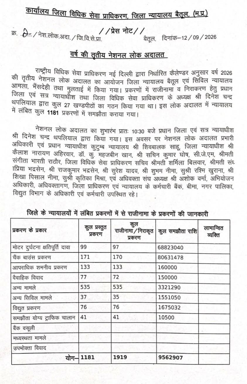 ➡️ तृतीय #नेशनल_लोक_अदालत का आयोजन
Jansampark Madhya Pradesh
Department of Law & Legislative Affairs, Madhya Pradesh
#JansamparkMP
#बैतूल
#betul
