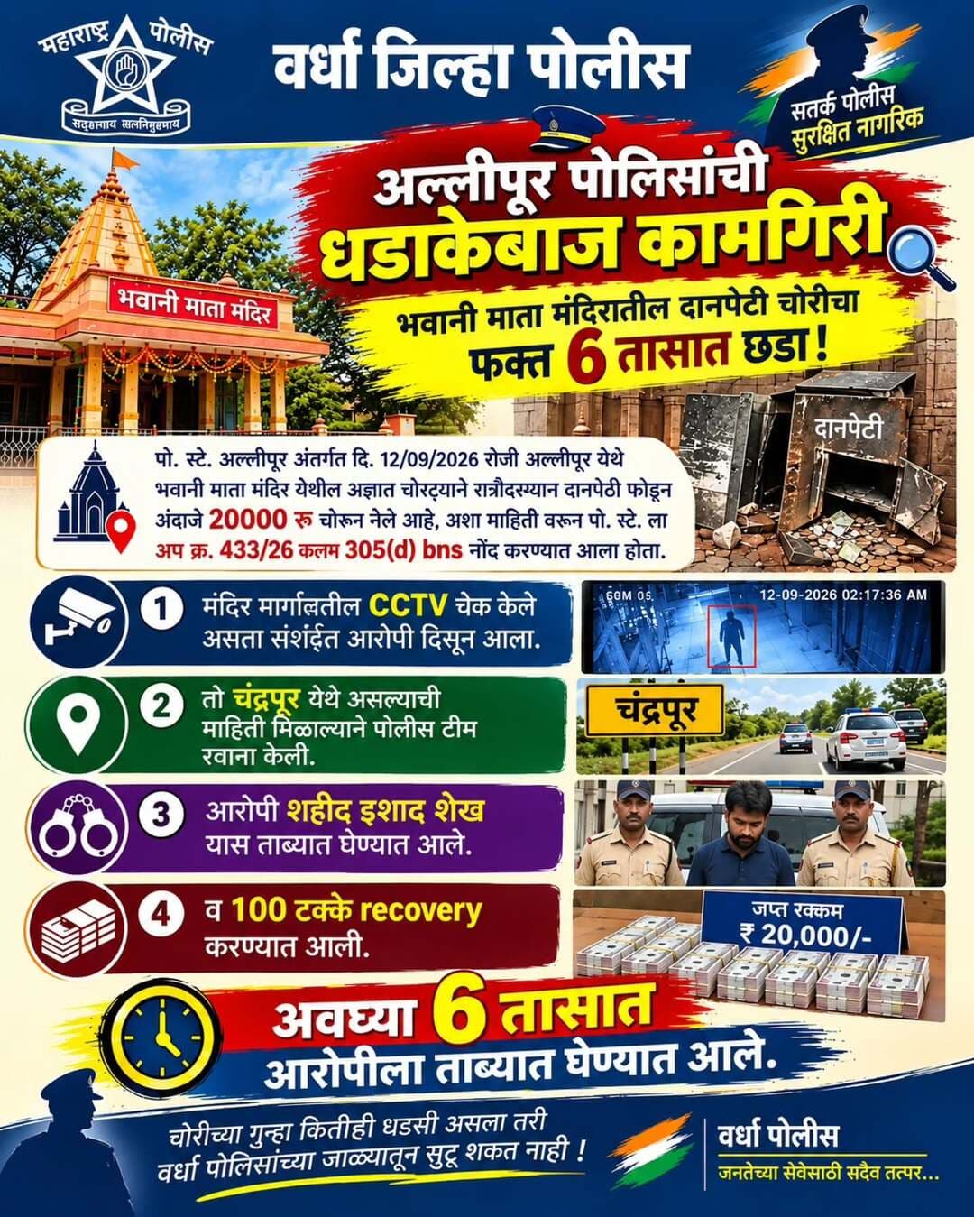 अल्लीपूर पोलिसांची कामगिरी!
भवानी माता मंदिरातील दानपेटी चोरीचा छडा अवघ्या 6 तासात!
@dgpmaharashtra
@cmomaharashtra_
@drpankajbhoyar
@sadashiv.waghmare.16
@dysp_dr.vandana_karkhele
@apli_wardha_
@wardhawow
<nis:link nis:type=tag nis:id=wardhapolice nis:value=wardhapolice nis:enabled=true nis:link/>
<nis:link nis:type=tag nis:id=detection nis:value=detection nis:enabled=true nis:link/>