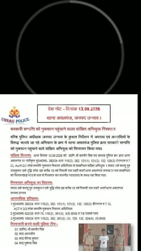 *प्रेस नोट - दिनांक 13.09.2026*
*थाना अचलगंज, जनपद उन्नाव ।*
*सरकारी सम्पत्ति को नुकसान पहुंचाने वाला वांछित अभियुक्त गिरफ्तार*
*वरिष्ठ पुलिस अधीक्षक जनपद उन्नाव के कुशल निर्देशन में अपराध एवं अपराधियों के विरुद्ध चलाये जा रहे अभियान के क्रम में थाना अचलगंज पुलिस द्वारा सरकारी सम्पत्ति को नुकसान पहुंचाने वाले वांछित अभियुक्त को गिरफ्तार किया गया।*
*संक्षिप्त विवरण-* आज दिनांक 13.09.2026 को उ0नि श्री बलवीर सिंह मय हमराह पुलिस बल द्वारा थाना अचलगंज पर पंजीकृत मु0अ0स0- 380/24 धारा 115(2), 352, 121(1), 121(2), 132, 126(2) बीएनएस व 7 CL Act व 2/3 लोक सम्पत्ति नुकसान निवारण अधिनियम से सम्बन्धित वांछित अभियुक्त 1.संजय उर्फ कल्लू पुत्र राजकुमार उर्फ दुद्धि लोध उम्र करीब 19 वर्ष निवासी ग्राम पडरी कलाँ थाना अचलंगज जनपद उन्नाव सम्बन्धित को भिल्लरखेड़ा मोड़ के पास से गिरफ्तार कर माननीय न्यायालय के समक्ष पश किया गया।
*गिरफ्तार अभियुक्त का विवरण-*
संजय उर्फ कल्लू पुत्र राजकुमार उर्फ दुद्धि लोध