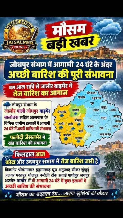 #desertstormnews #jaisalmernews #newsofjaisalmer #desertstorm 🌧️🌧️जोधपुर संभाग में आगामी 24 घंटे के अंदर अंदर अच्छी बारिश की पुरी संभावना बस आज रात्रि से जालौर बाड़मेर में तेज बारिश का आगाज
🌧️🌧️जोधपुर संभाग के जालौर पाली जोधपुर बाड़मेर बालोतरा सहित आसपास के विभिन्न ग्रामीण इलाकों में आगामी 24 घंटे में अच्छी बारिश की संभावना फलोदी जैसलमेर में खंड बारिश की संभावना
🌧️🌧️ फिलहाल आज कोटा और उदयपुर संभाग में तेज बारिश जारी है बिकानेर श्रीगंगानगर हनुमानगढ़ चूरु अनूपगढ़ सीकर झुंझुनूं अलवर भरतपुर धौलपुर करौली टोंक सवाई माधोपुर जयपुर अजमेर नागौर में भी आगामी 24 घंटे में कुछ इलाकों में अच्छी बारिश की संभावना