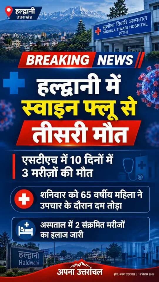 हल्द्वानी के सुशीला तिवारी अस्पताल (एसटीएच) में पिछले 10 दिनों में स्वाइन फ्लू से तीसरी मौत हुई है। शनिवार को आईसीयू में भर्ती 65 वर्षीय महिला ने उपचार के दौरान दम तोड़ दिया।
अस्पताल में स्वाइन फ्लू से संक्रमित 2 मरीजों का इलाज जारी है। स्वास्थ्य विभाग ने निगरानी बढ़ा दी है और संक्रमण रोकने के लिए आवश्यक कदम उठाए जा रहे हैं।
**स्रोत: अपना उत्तरांचल**
पूरी खबर पढ़ें: apnauttaranchal.com
#SwineFlu #Haldwani #SushilaTiwariHospital #STH #UttarakhandNews HealthNews BreakingNews ApnaUttaranchal हल्द्वानी स्वाइनफ्लू उत्तराखंड
