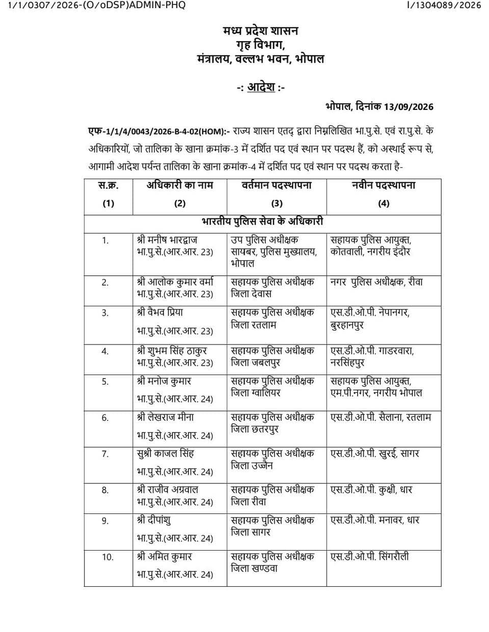 मध्य प्रदेश के आईपीएस और एसपीएस अधिकारियों को मिली नई पद स्थापना देखिए सूची