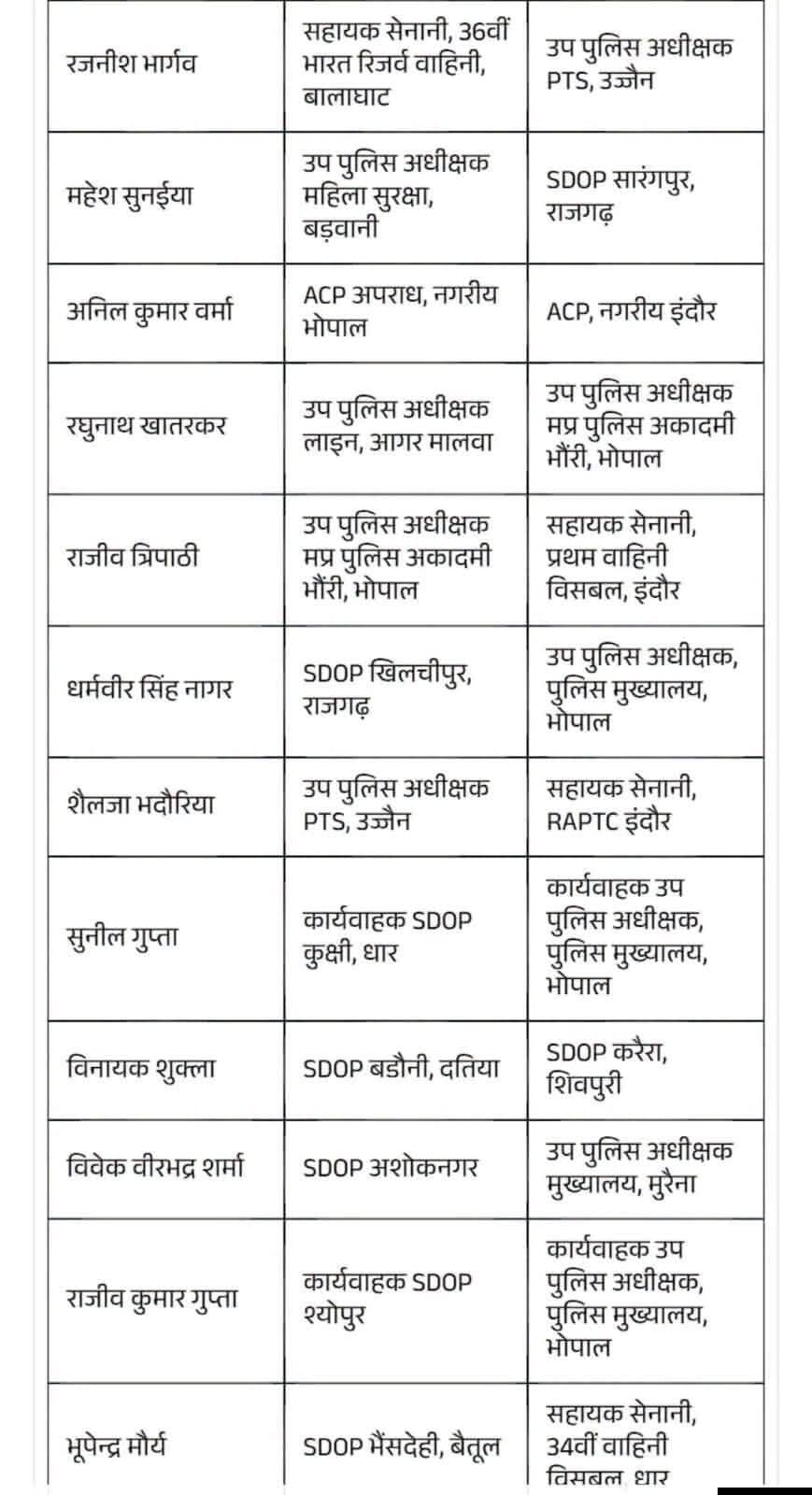 करैरा के नए SDOP होंगे विनायक शुक्ला
विनायक शुक्ला का SDOP बड़ौनी, दतिया से SDOP करैरा, तबादला किया गया है।